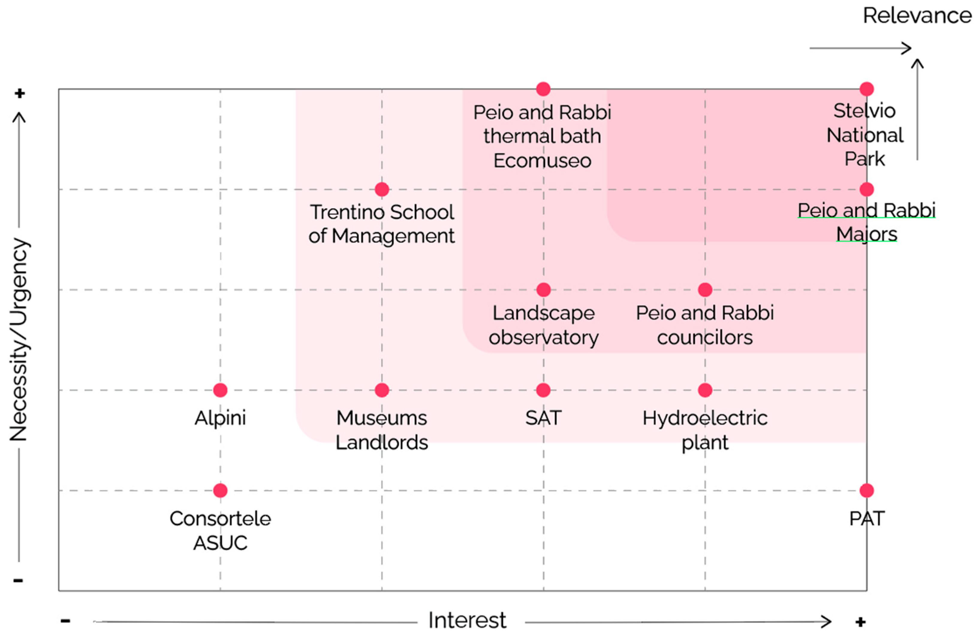Sustainability 14 11294 g011