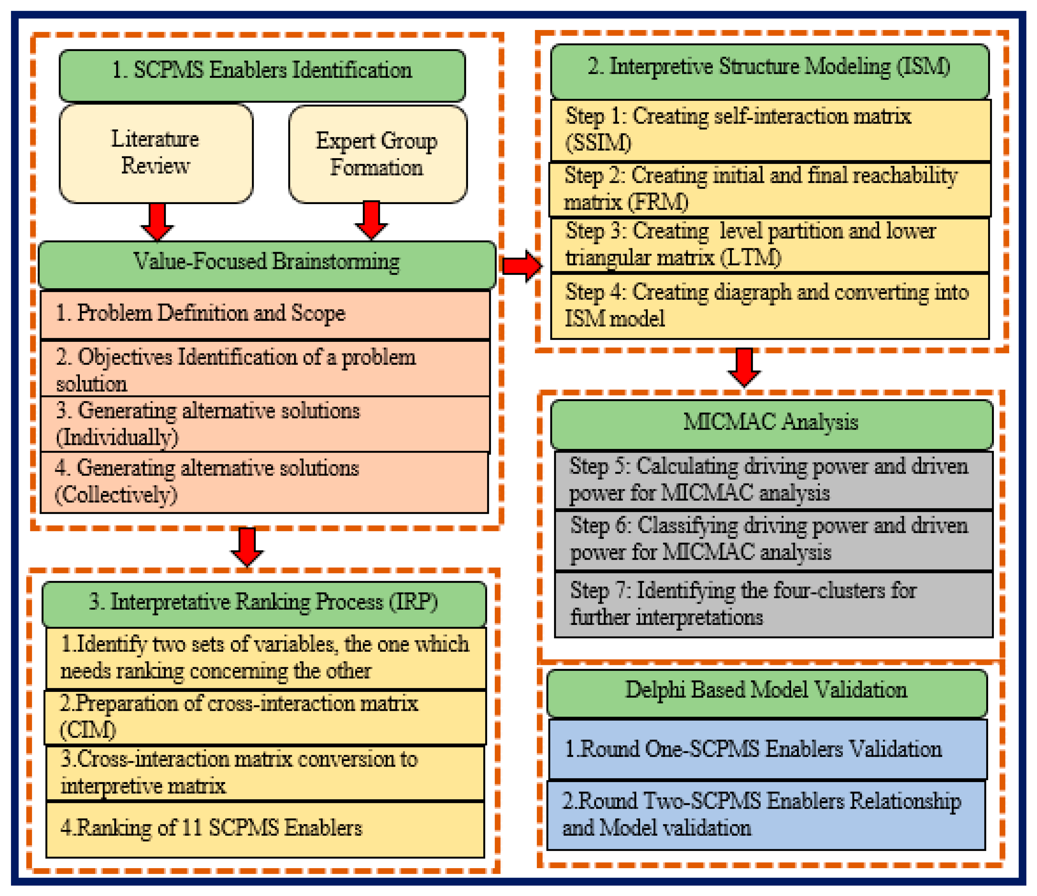 Sustainability 14 11296 g001