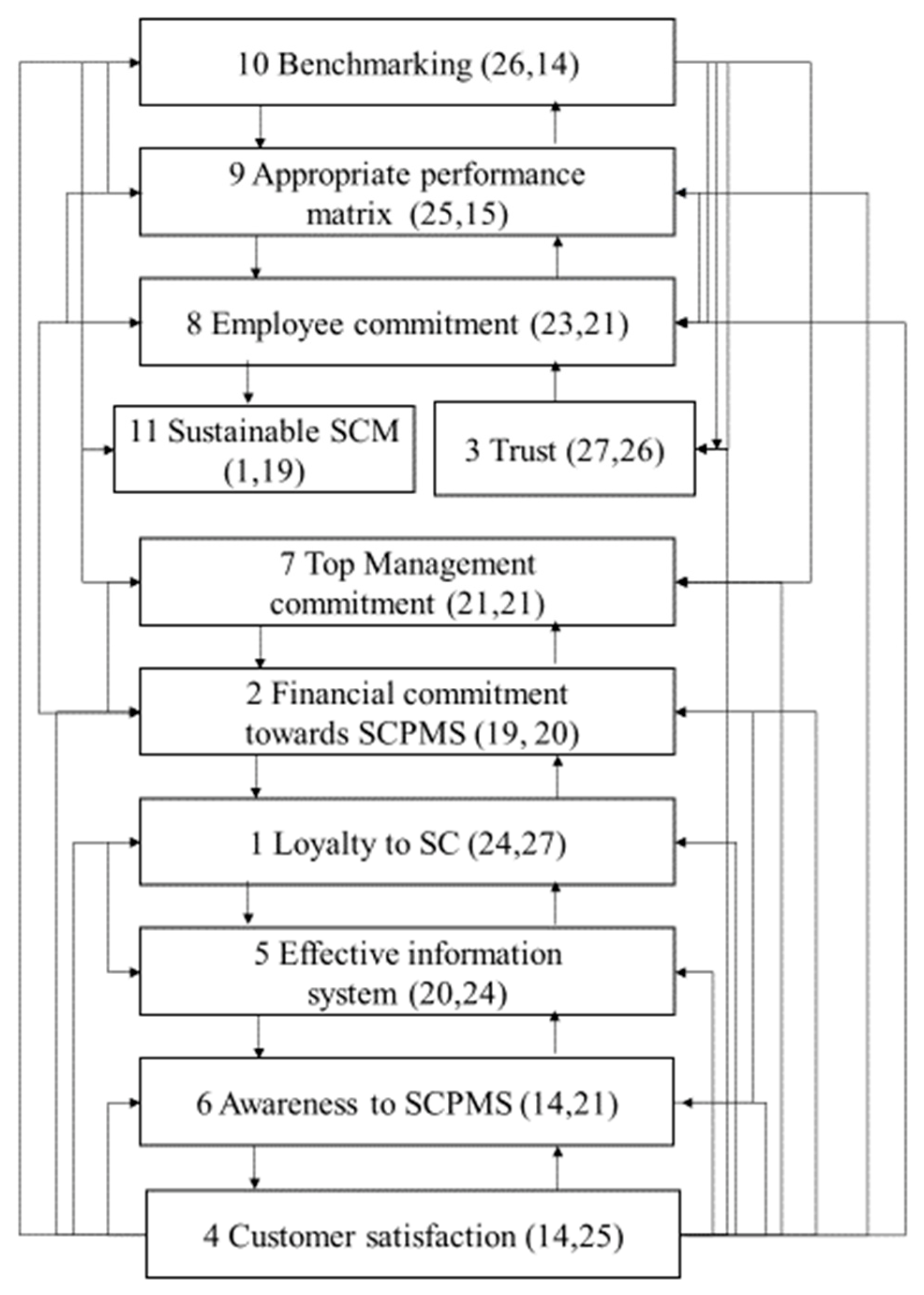 Sustainability 14 11296 g004