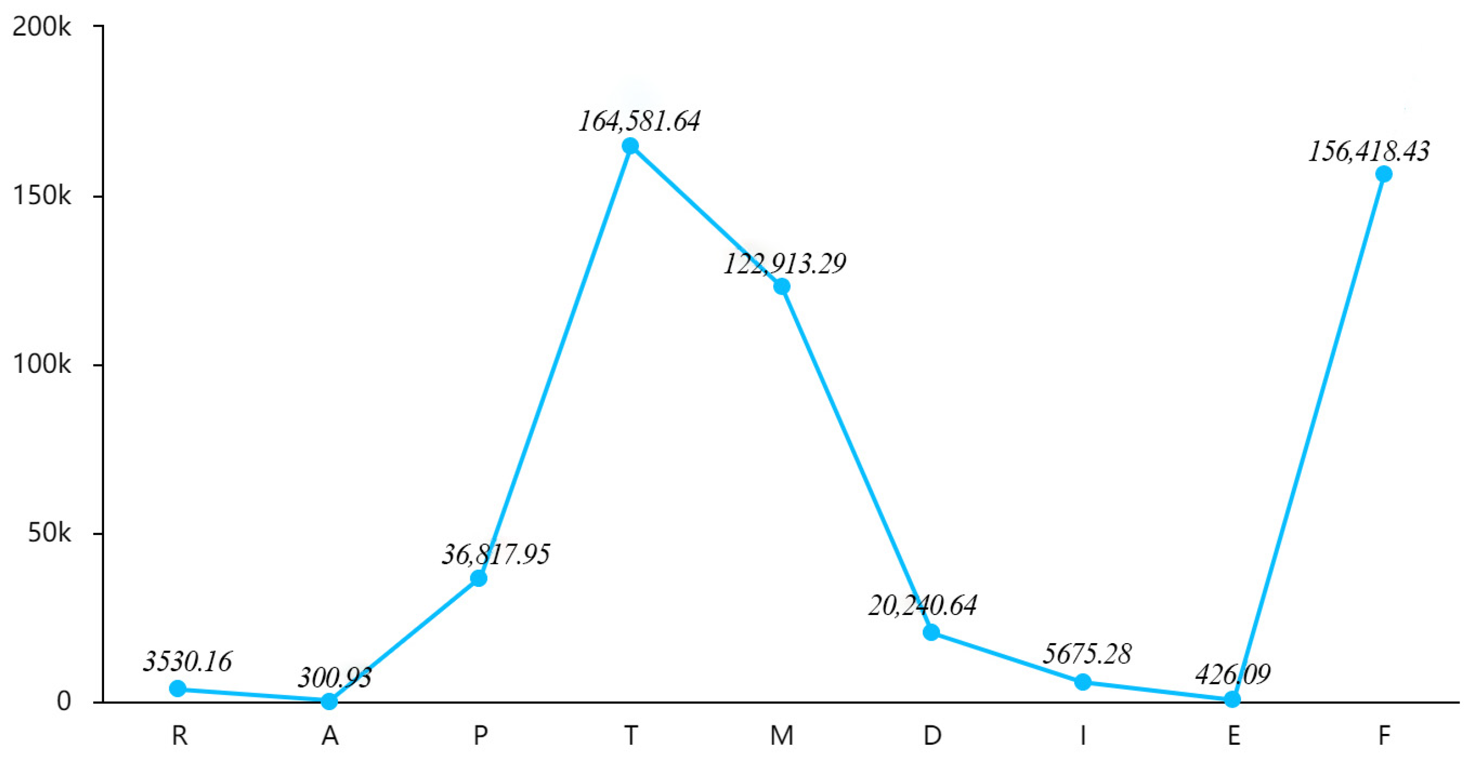 Sustainability 14 11297 g005