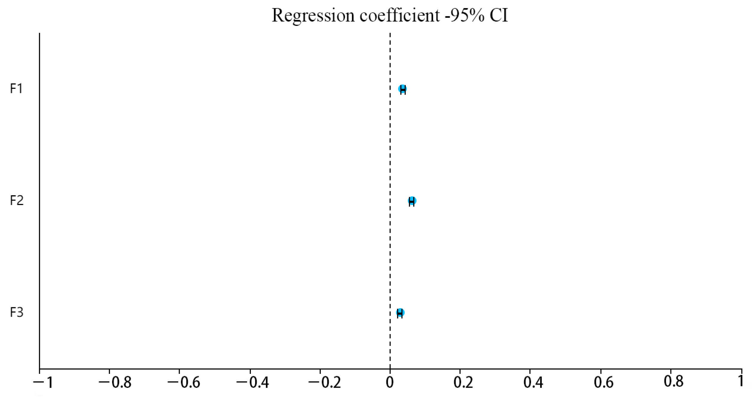Sustainability 14 11297 g007