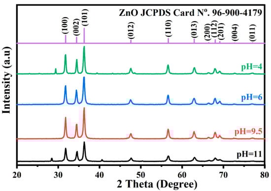 Sustainability 14 11300 g001 550