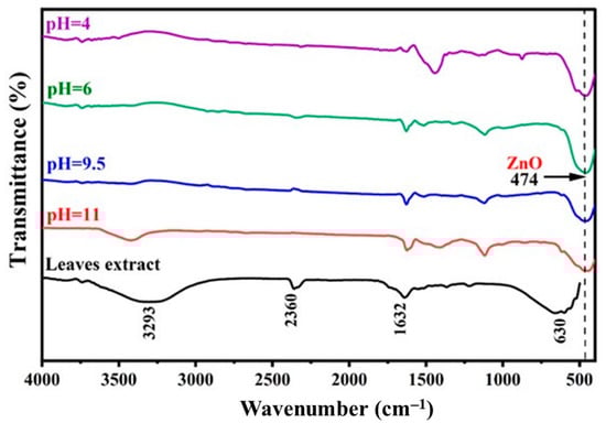 Sustainability 14 11300 g002 550