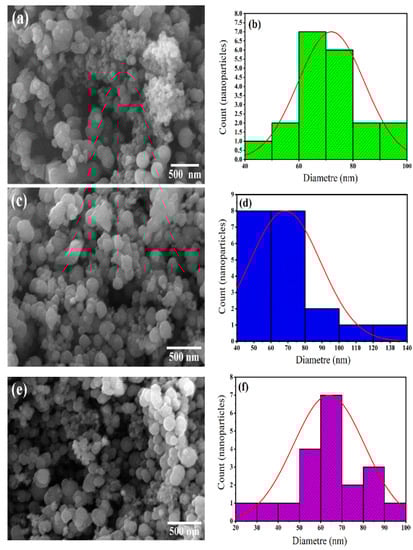 Sustainability 14 11300 g003a 550