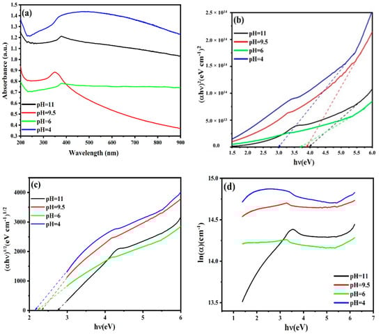 Sustainability 14 11300 g005 550