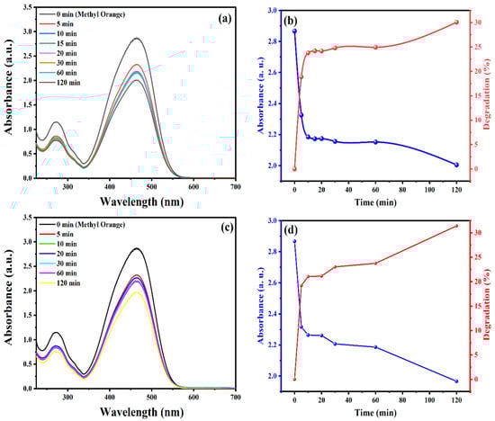 Sustainability 14 11300 g006a 550