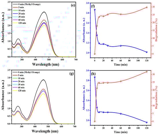Sustainability 14 11300 g006b 550