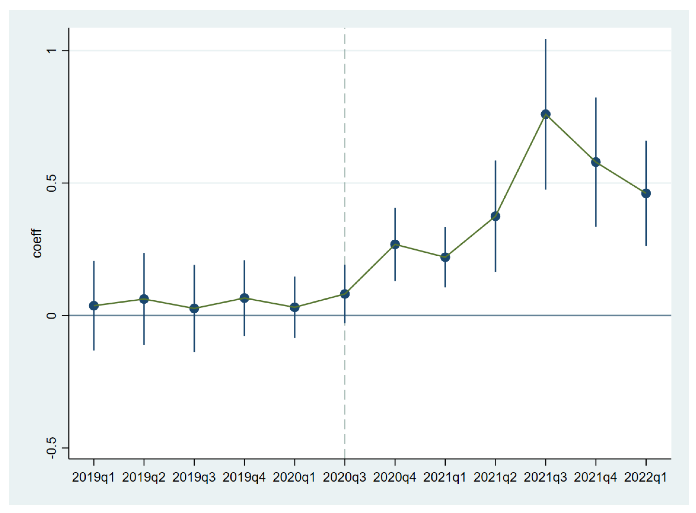 Sustainability 14 11308 g002