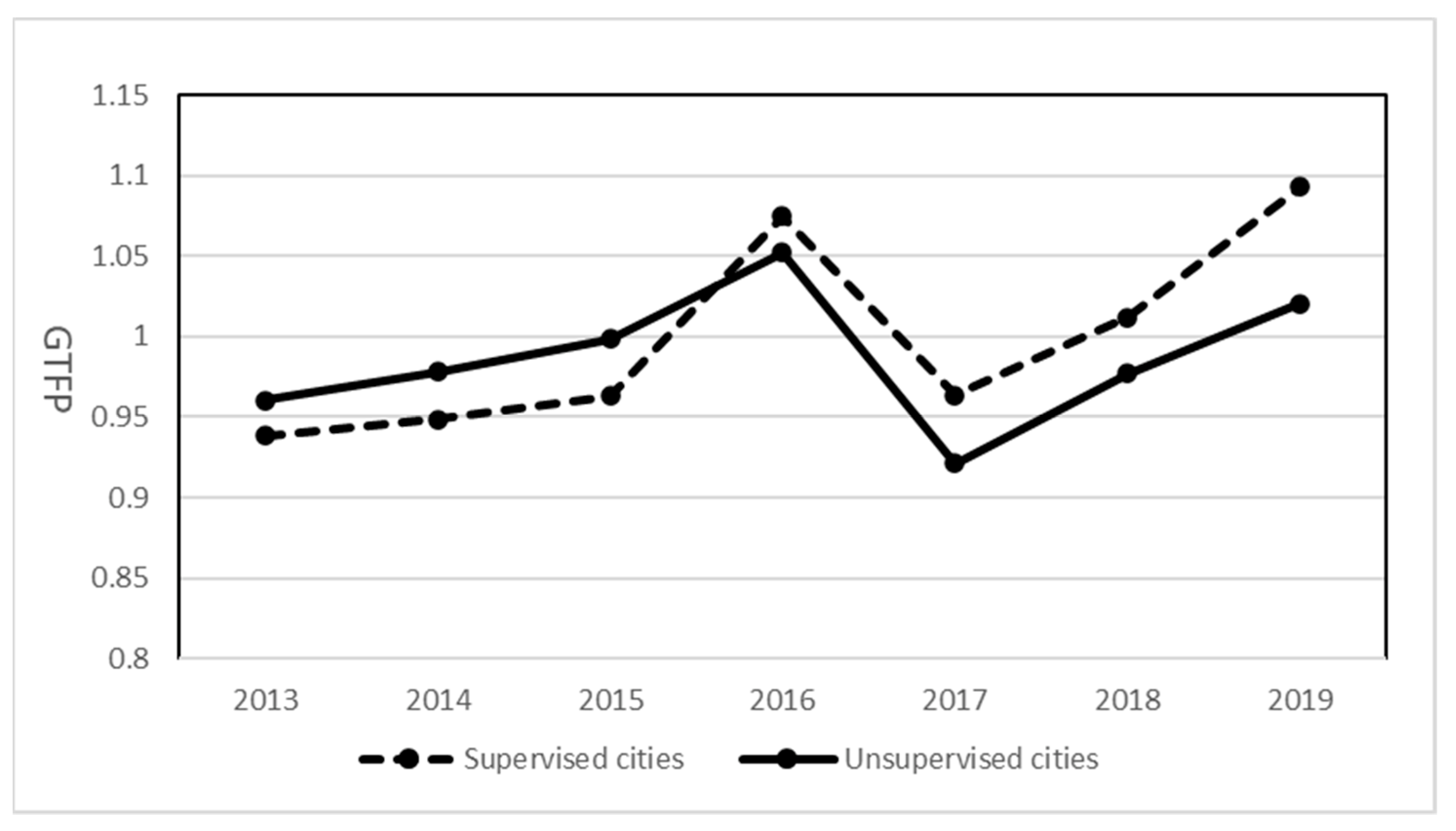 Sustainability 14 11318 g002