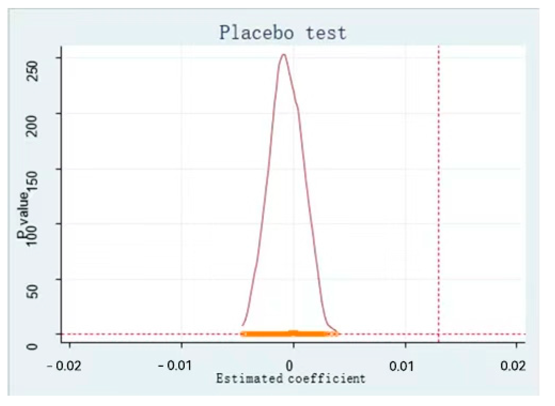 Sustainability 14 11318 g005