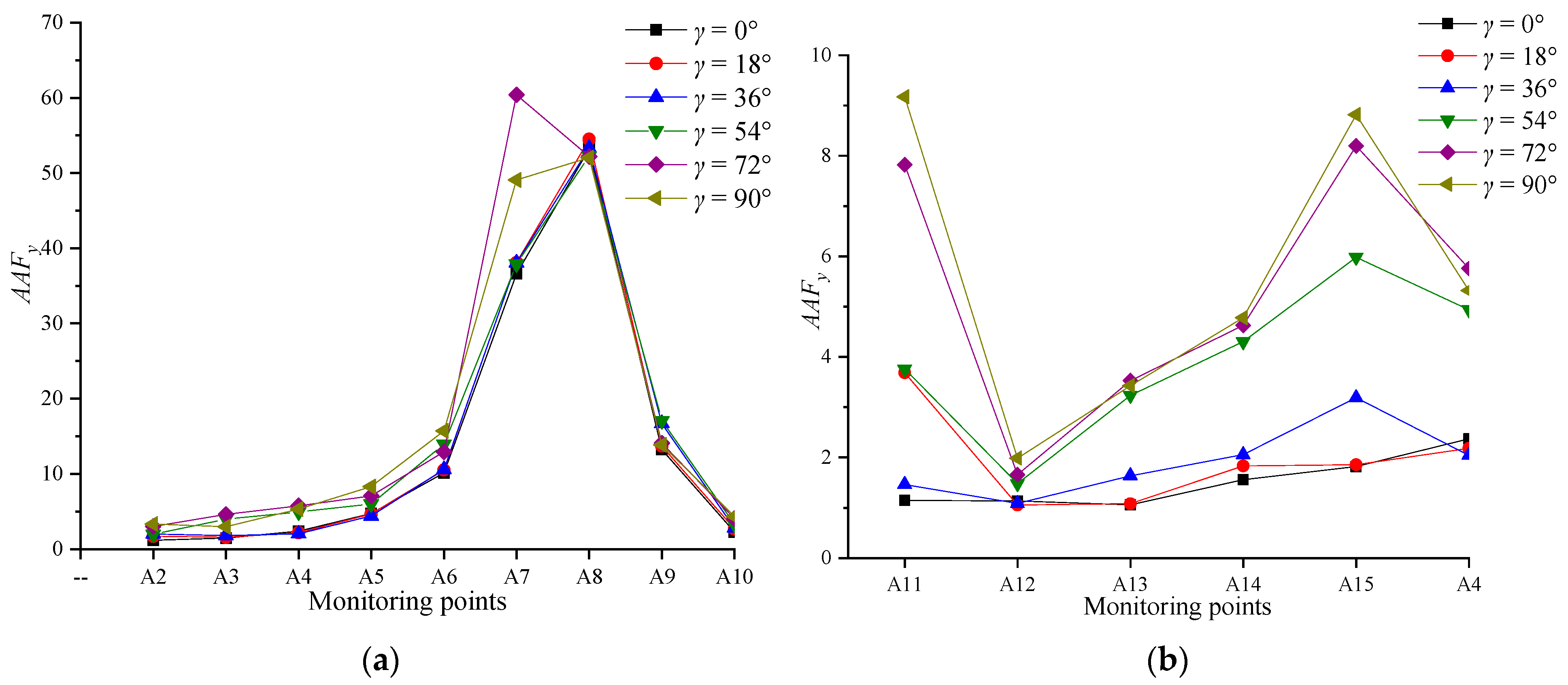 Sustainability 14 11321 g007