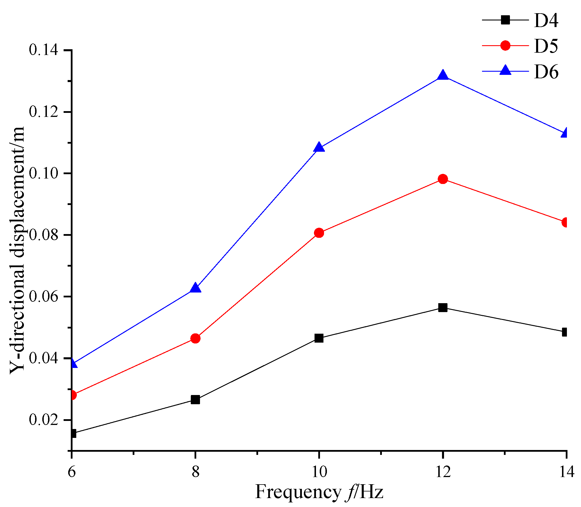 Sustainability 14 11321 g010