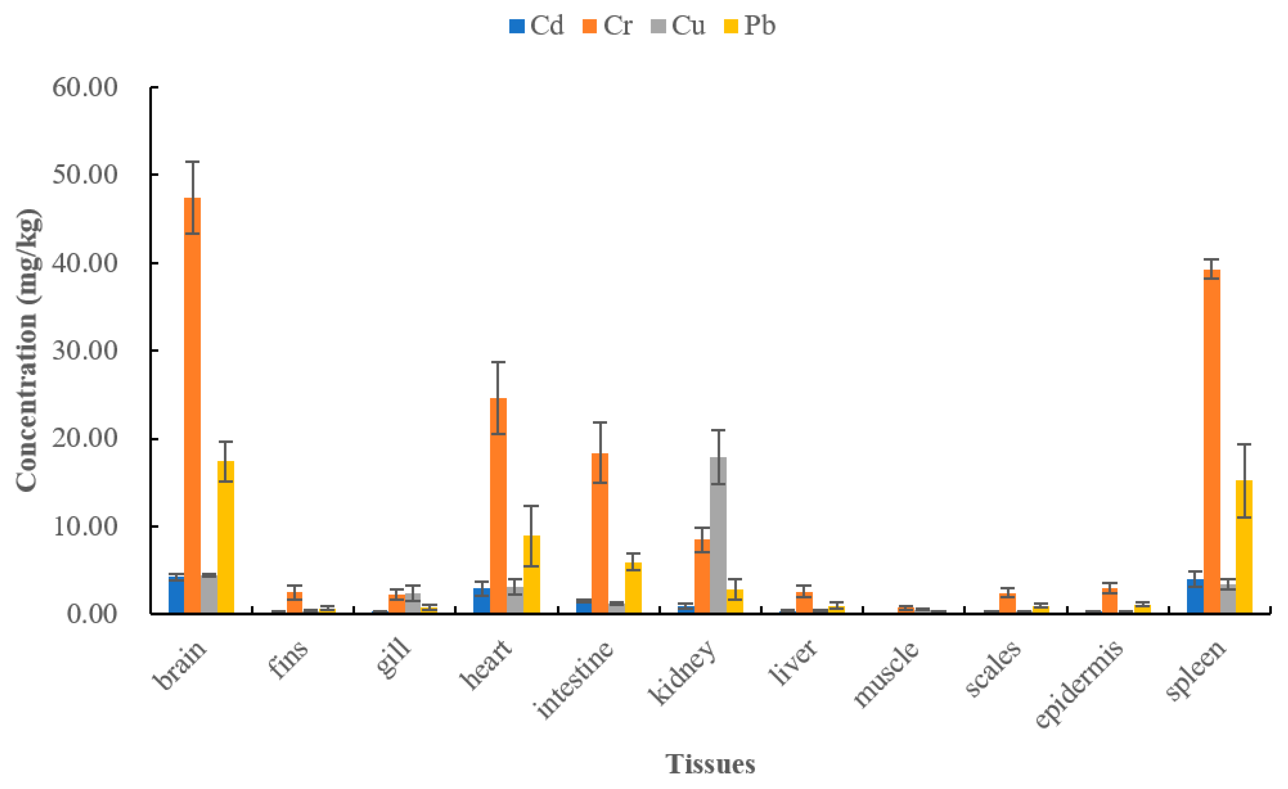 Sustainability 14 11323 g003