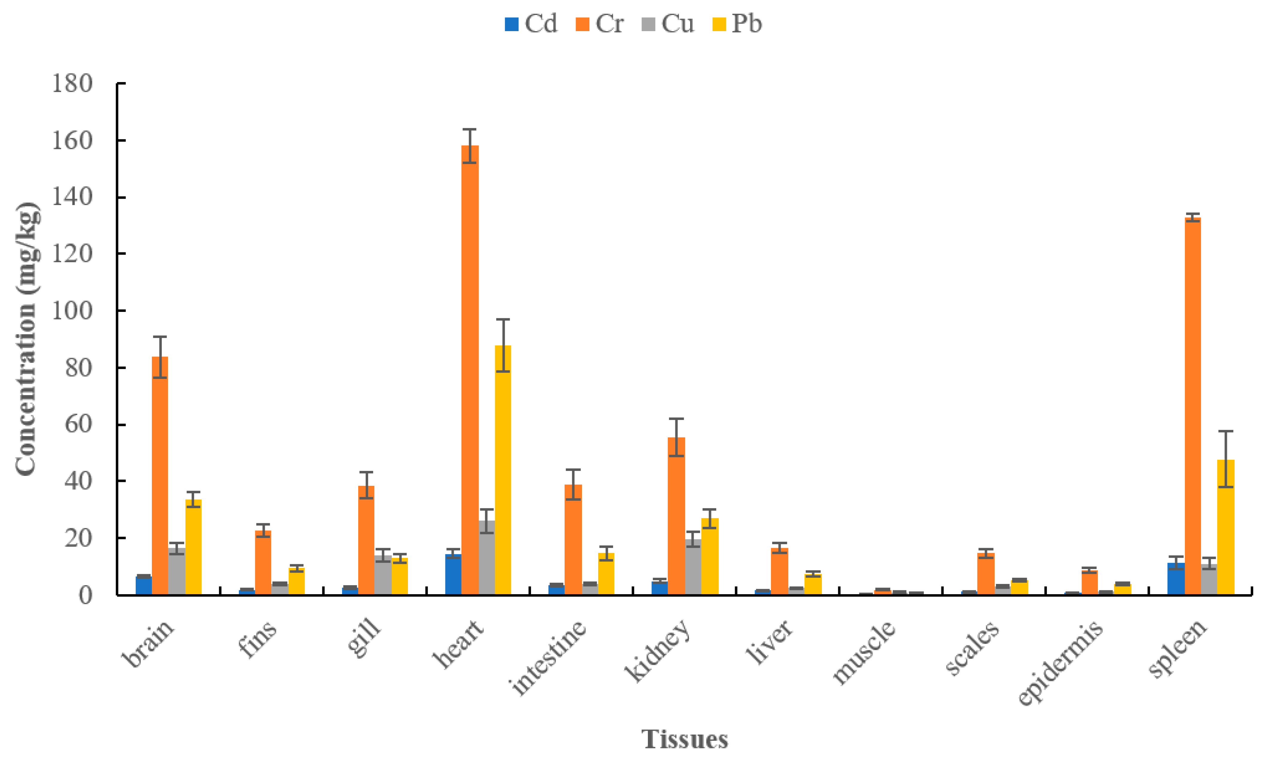 Sustainability 14 11323 g004