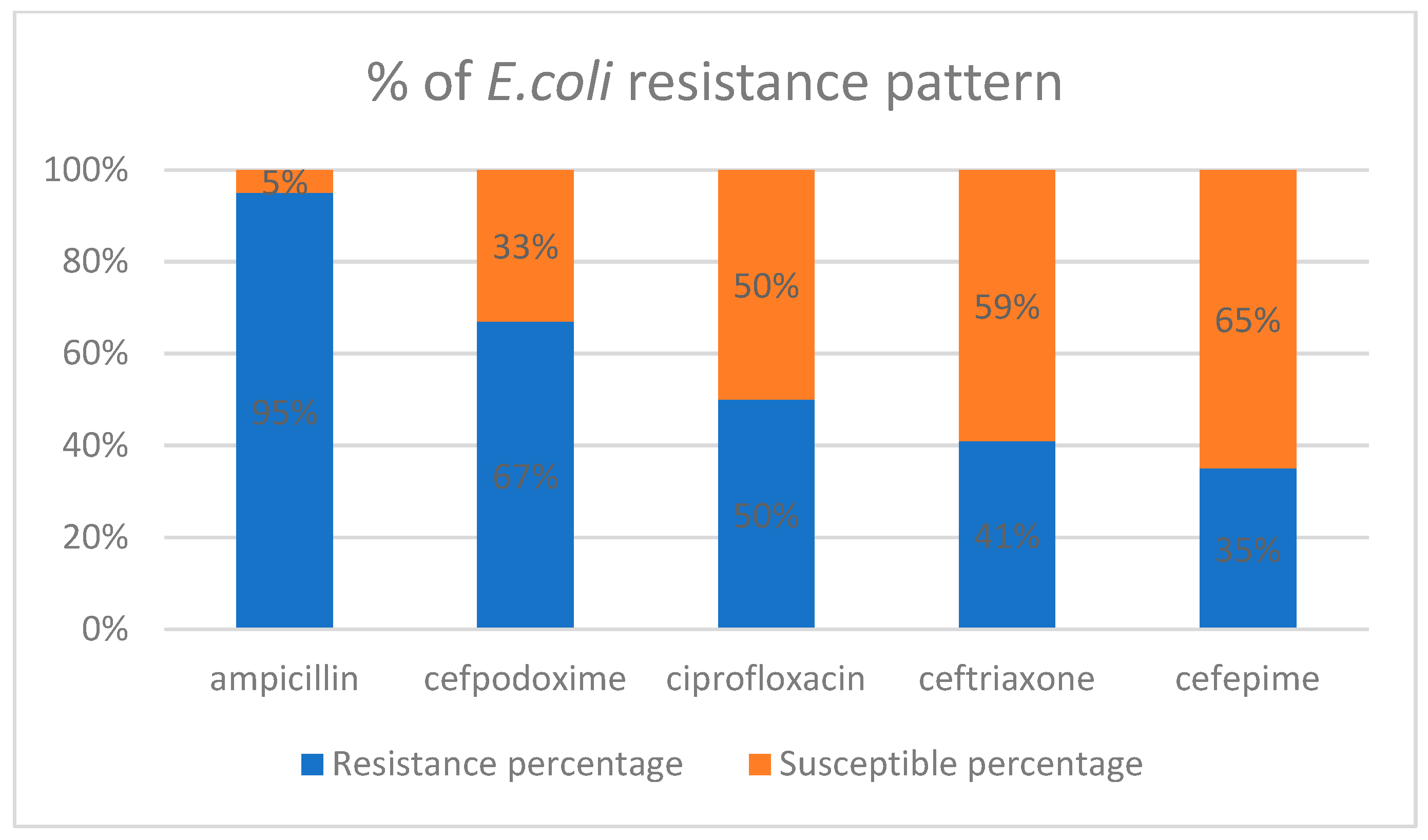 Sustainability 14 11325 g002