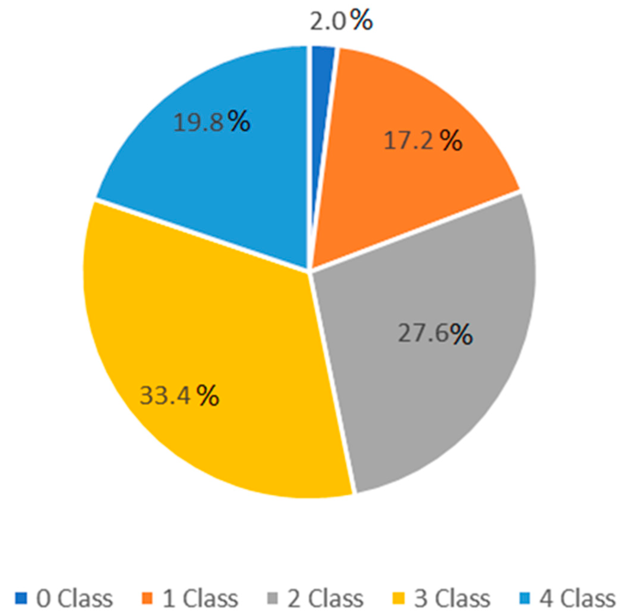 Sustainability 14 11325 g003