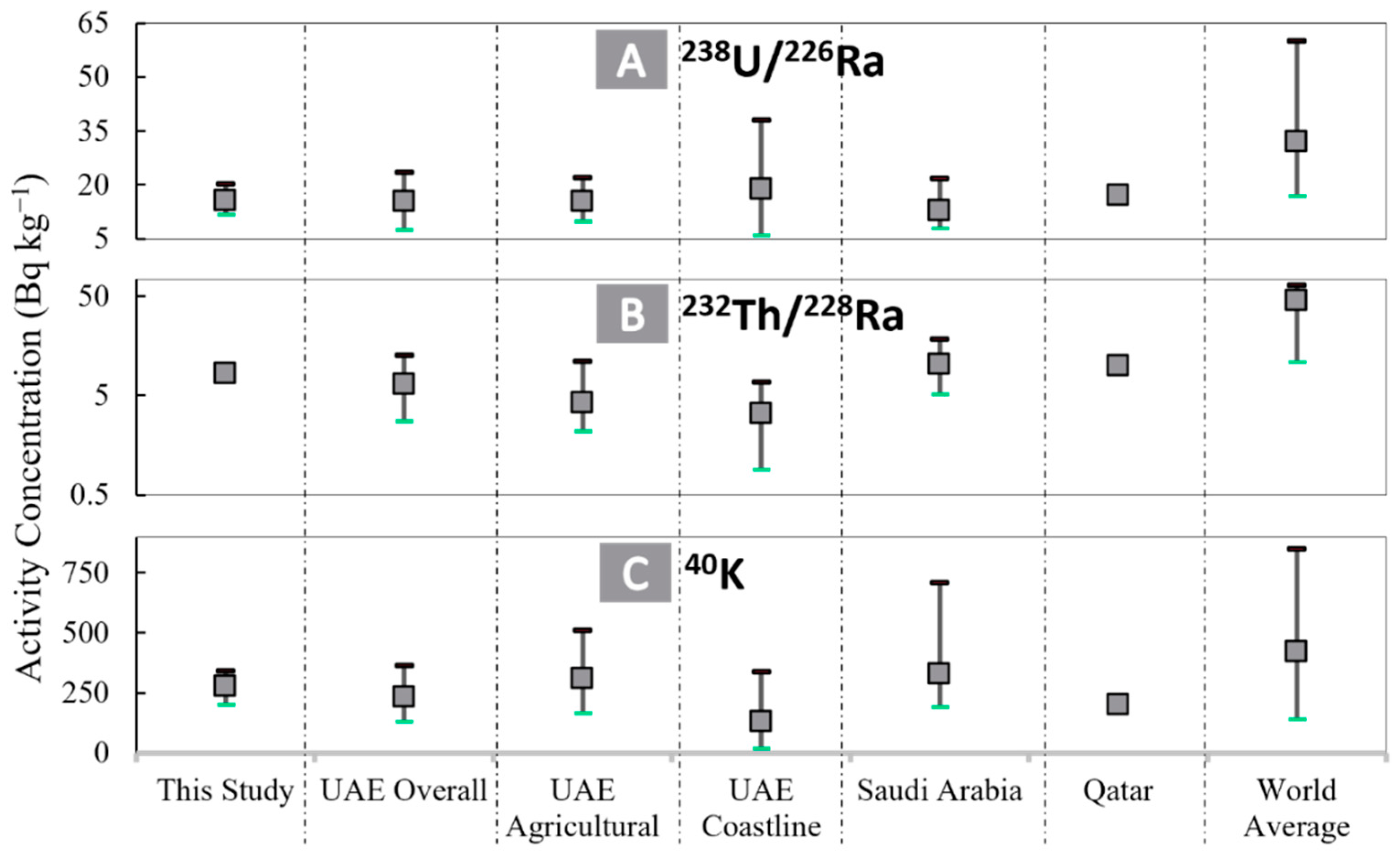 Sustainability 14 11327 g003