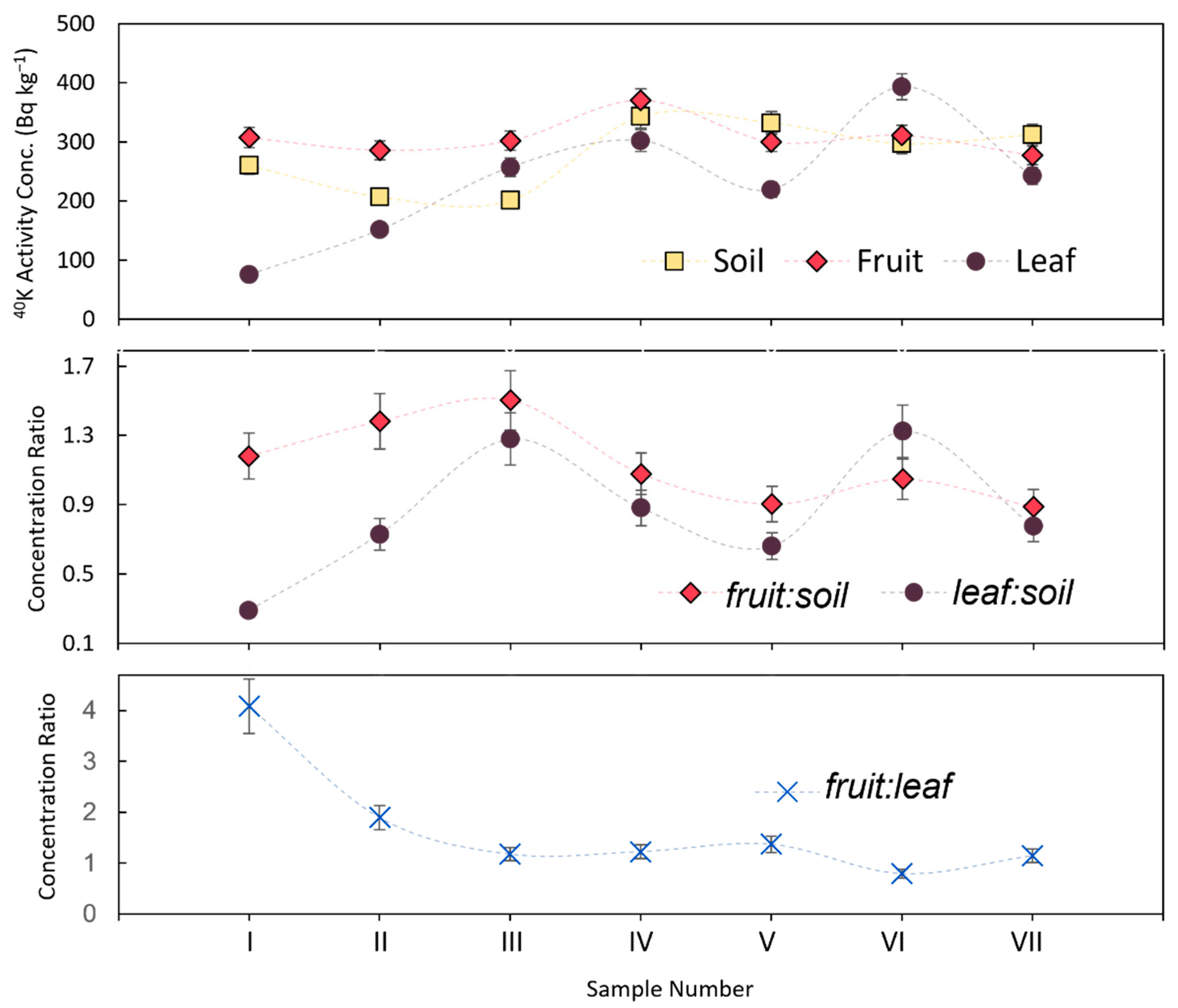 Sustainability 14 11327 g004