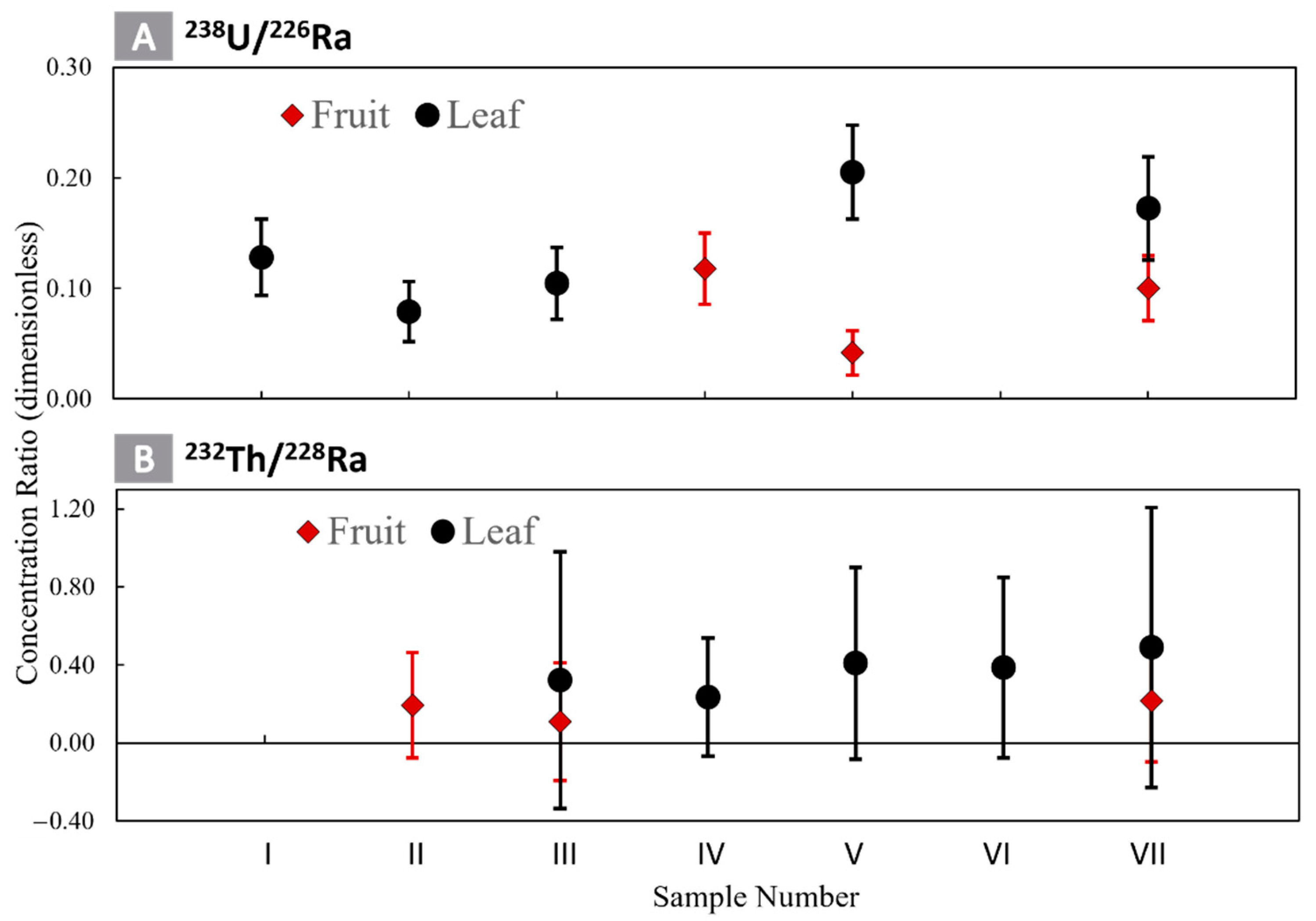 Sustainability 14 11327 g005