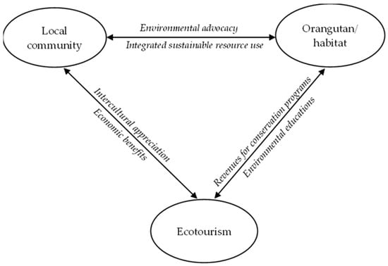 Sustainability 14 11328 g004