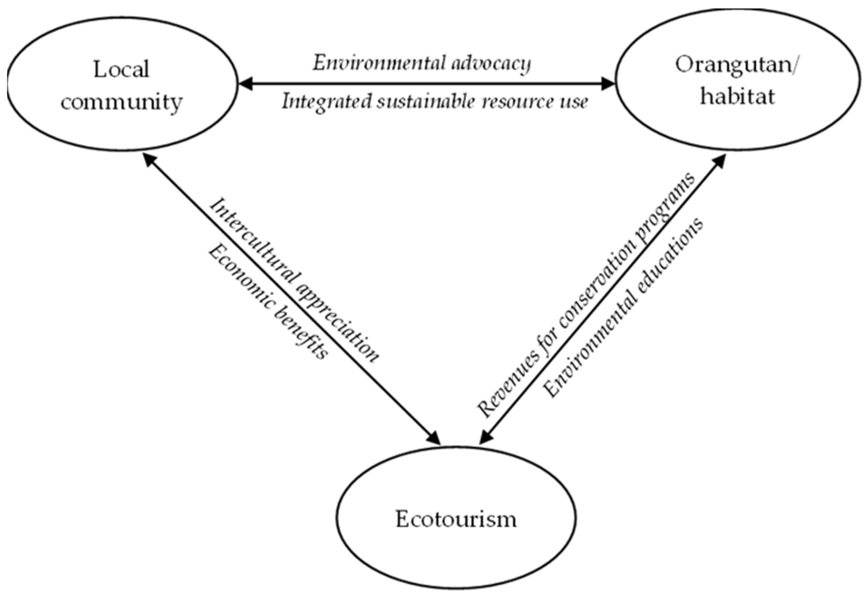 Sustainability 14 11328 g004