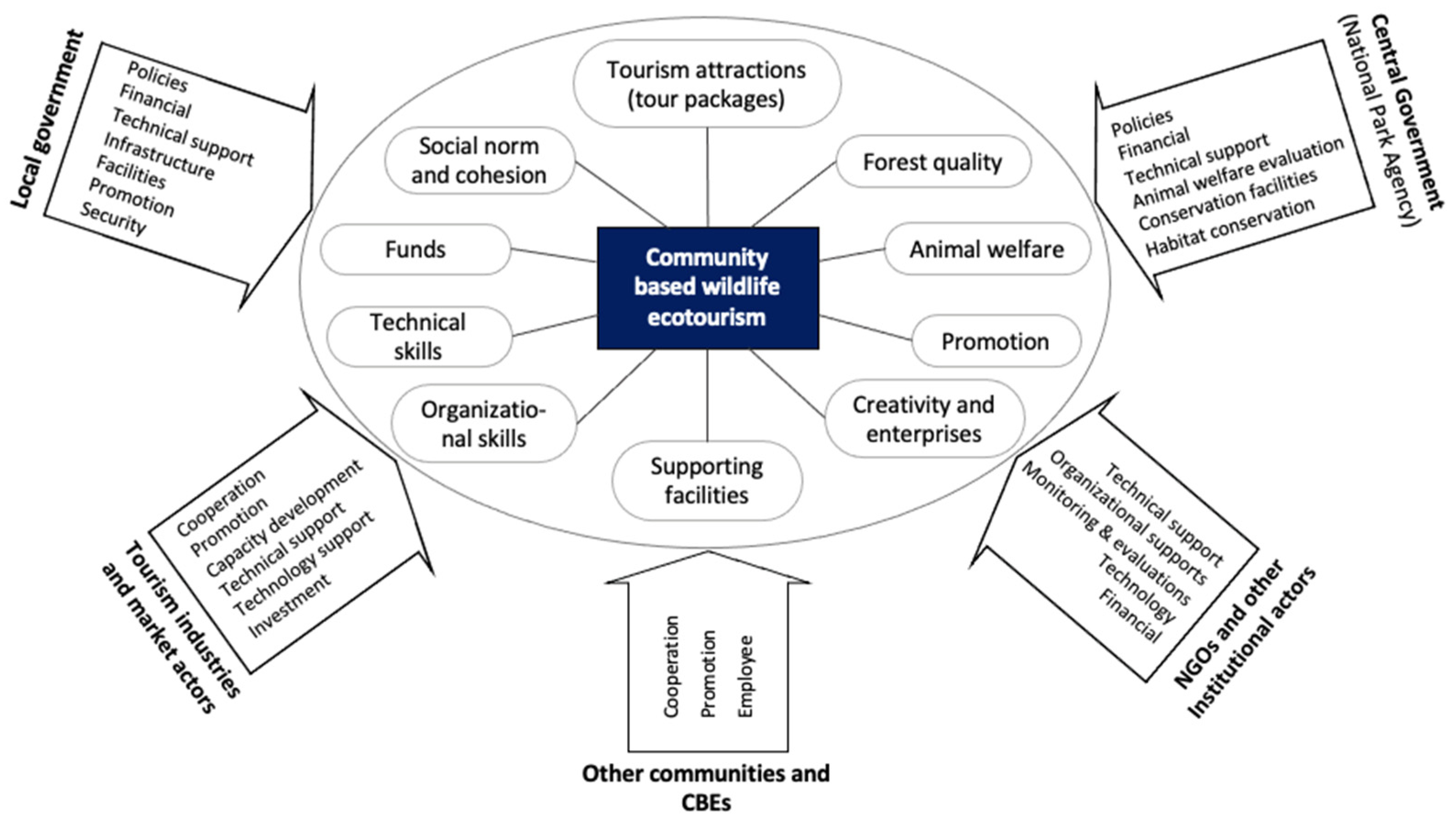 Sustainability 14 11328 g005