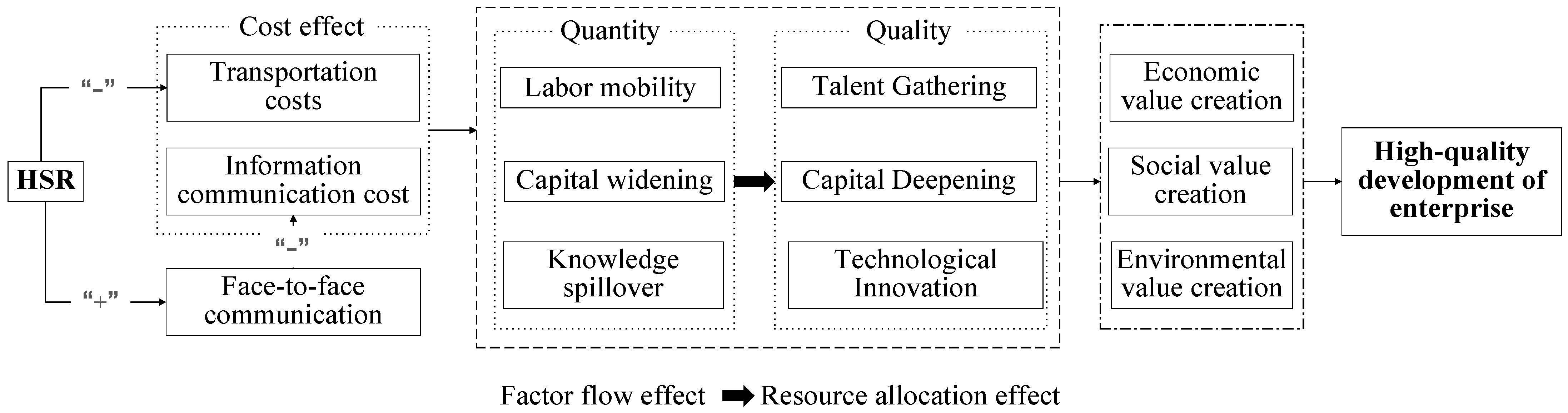 Sustainability 14 11330 g001