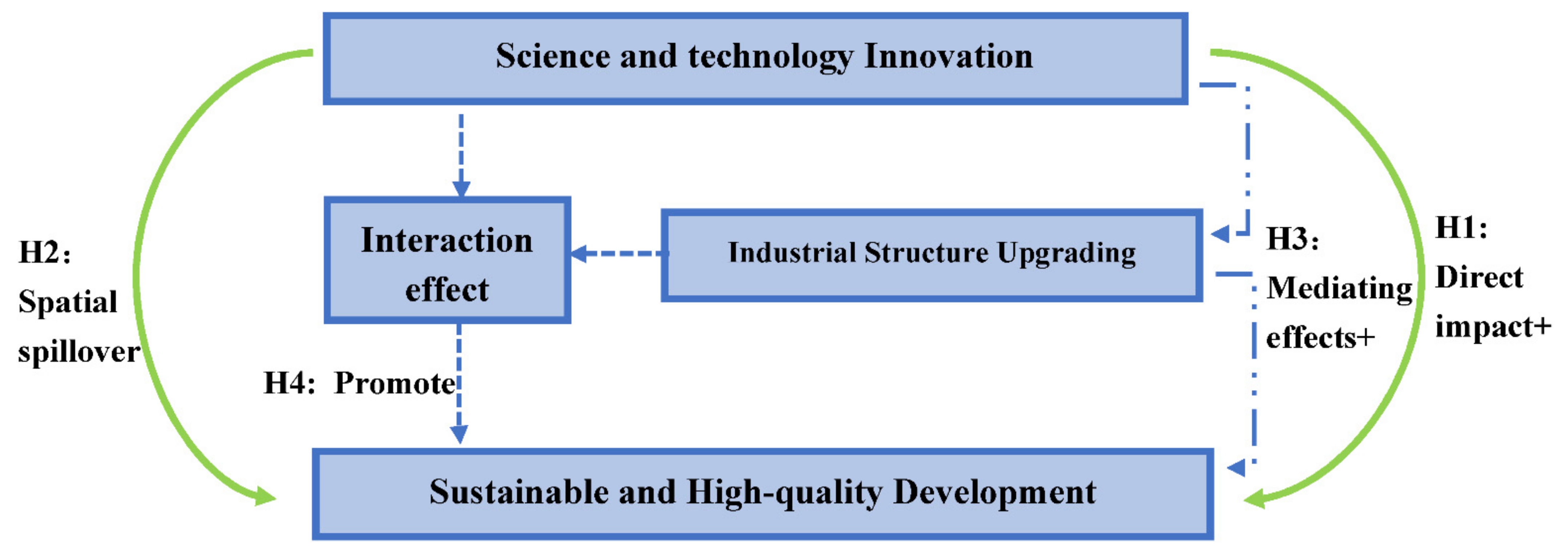 Sustainability 14 11331 g001 Sustainability 14 11331 g001