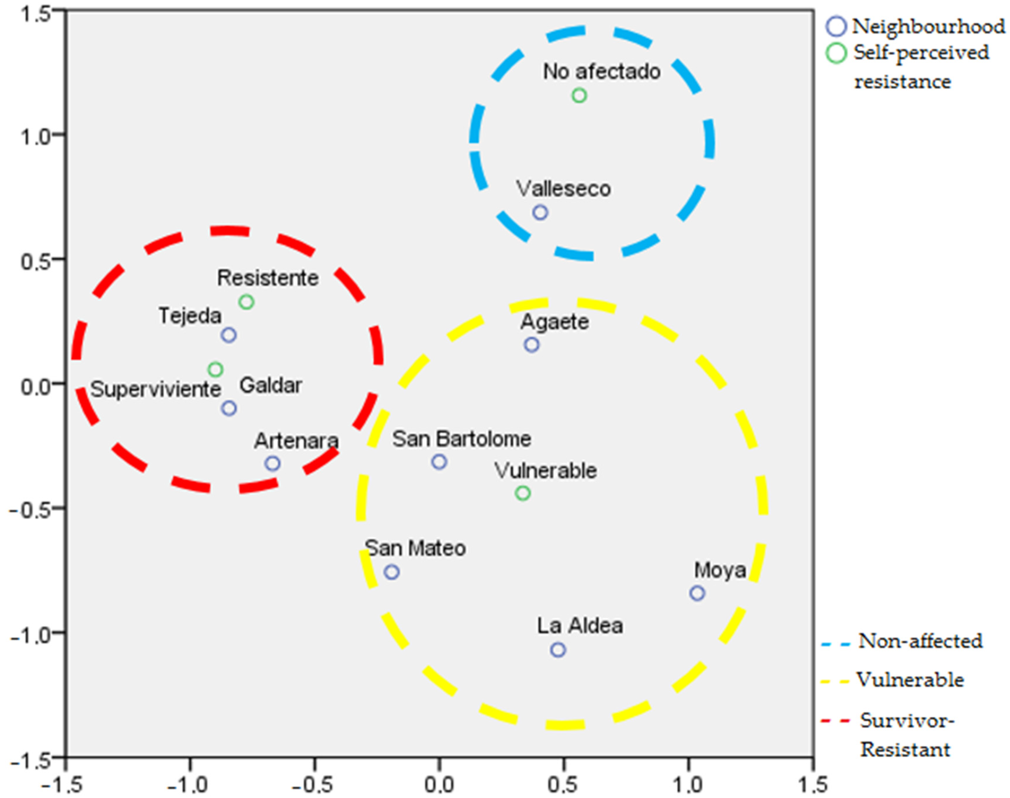 Sustainability 14 11332 g003
