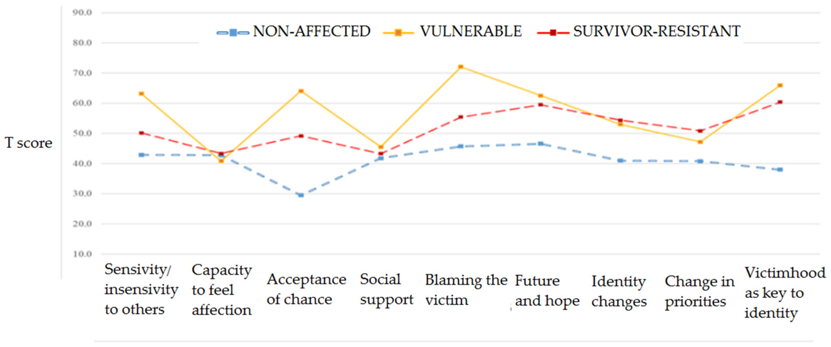 Sustainability 14 11332 g004