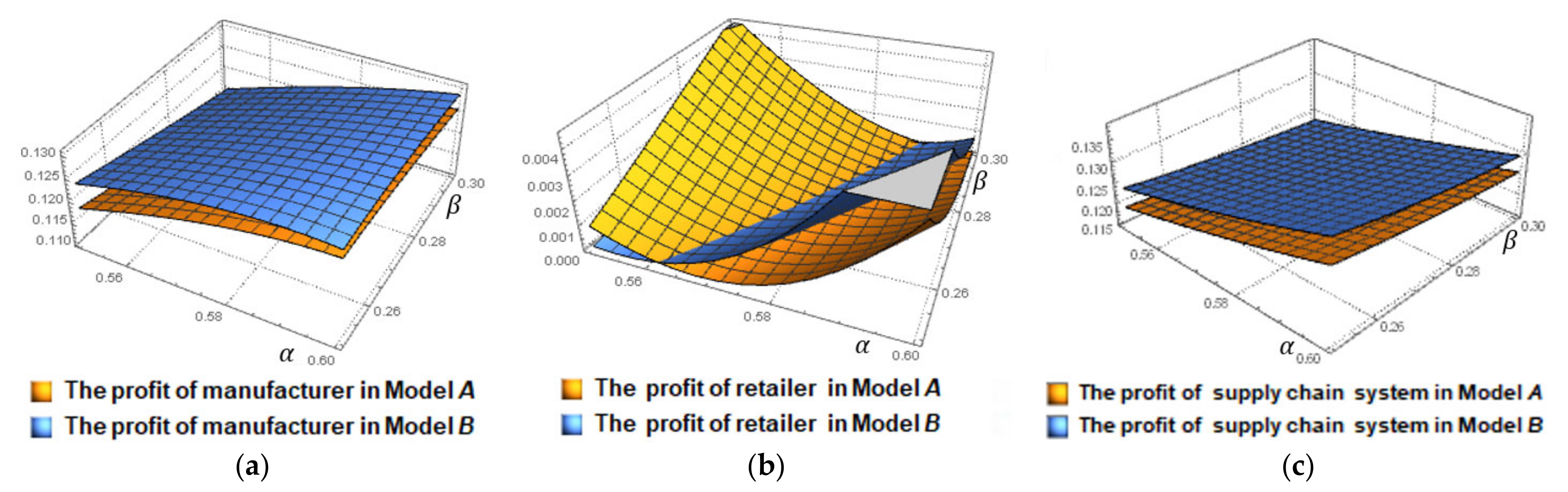 Sustainability 14 11333 g003
