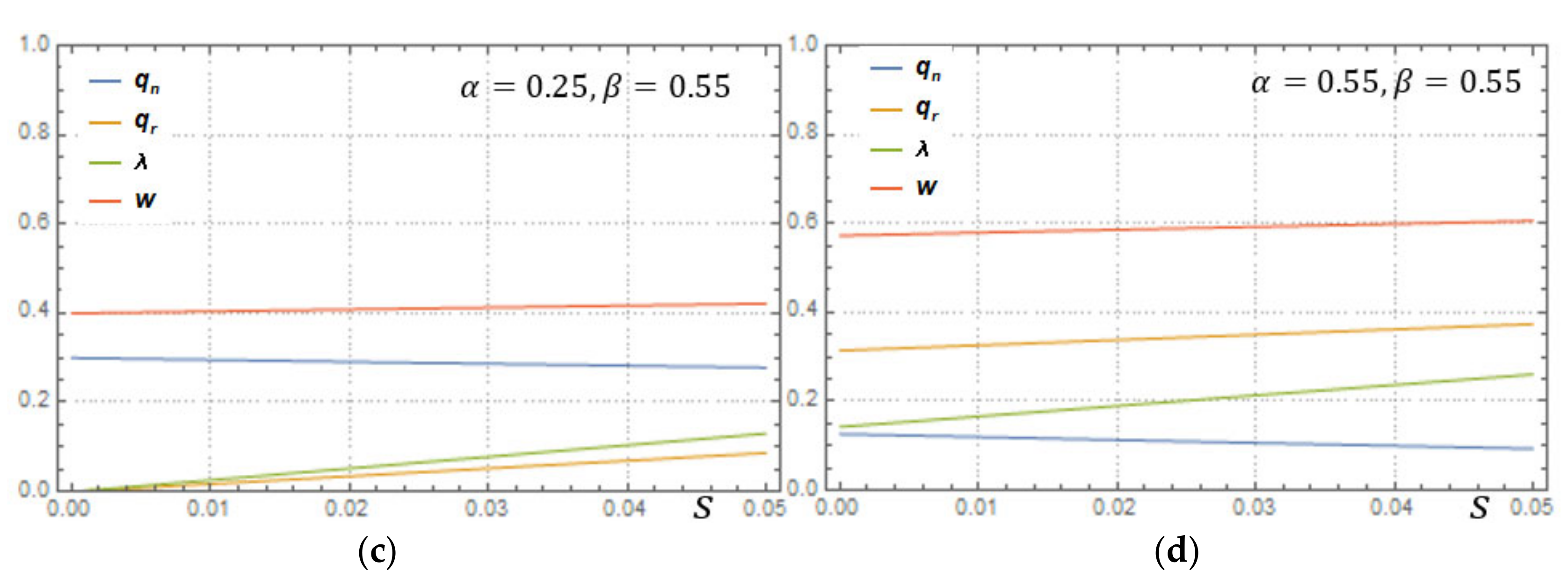 Sustainability 14 11333 g004b