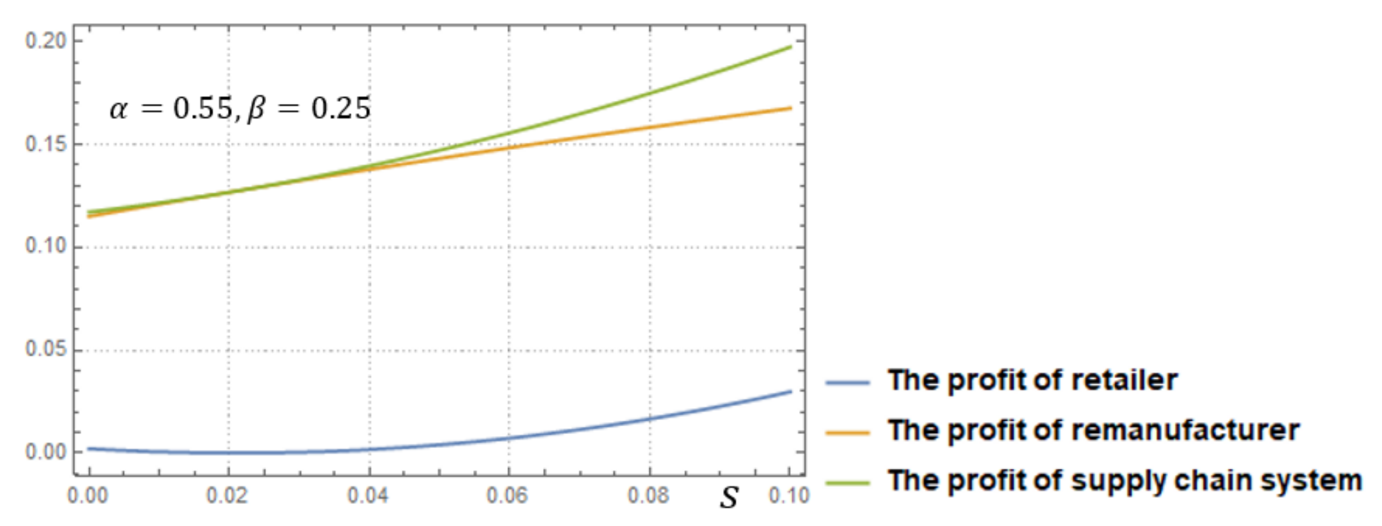 Sustainability 14 11333 g005