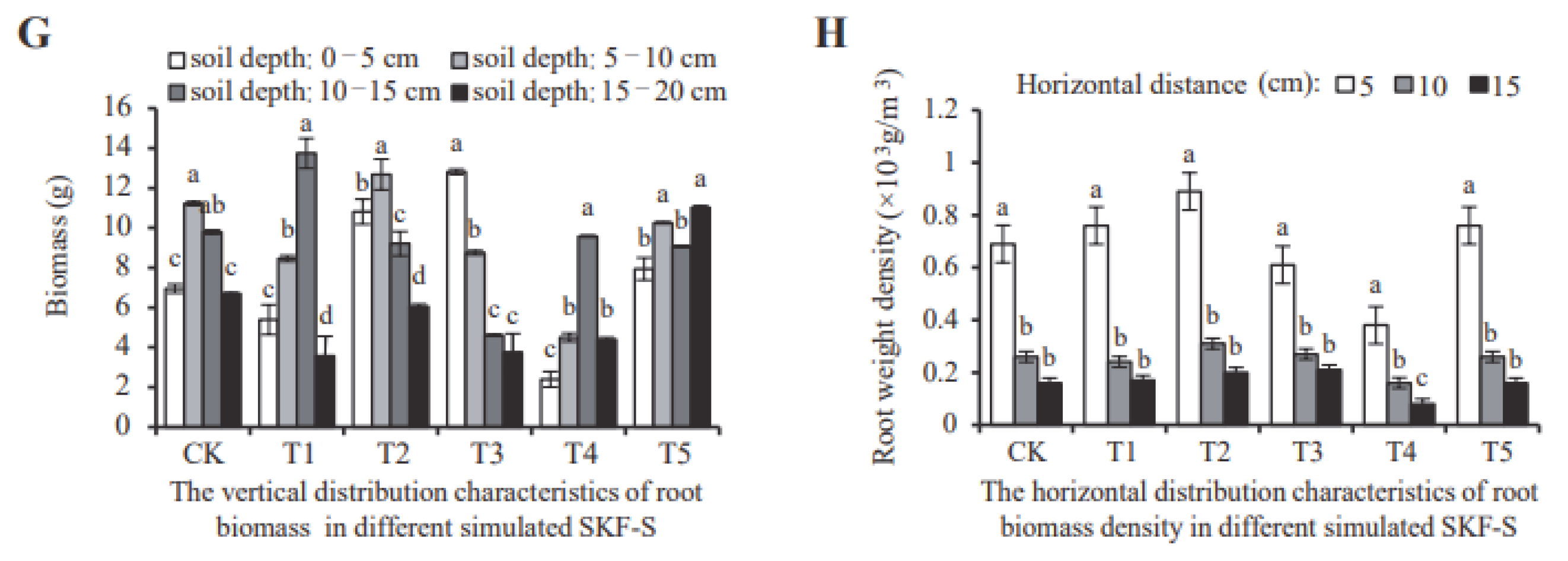 Sustainability 14 11348 g003b