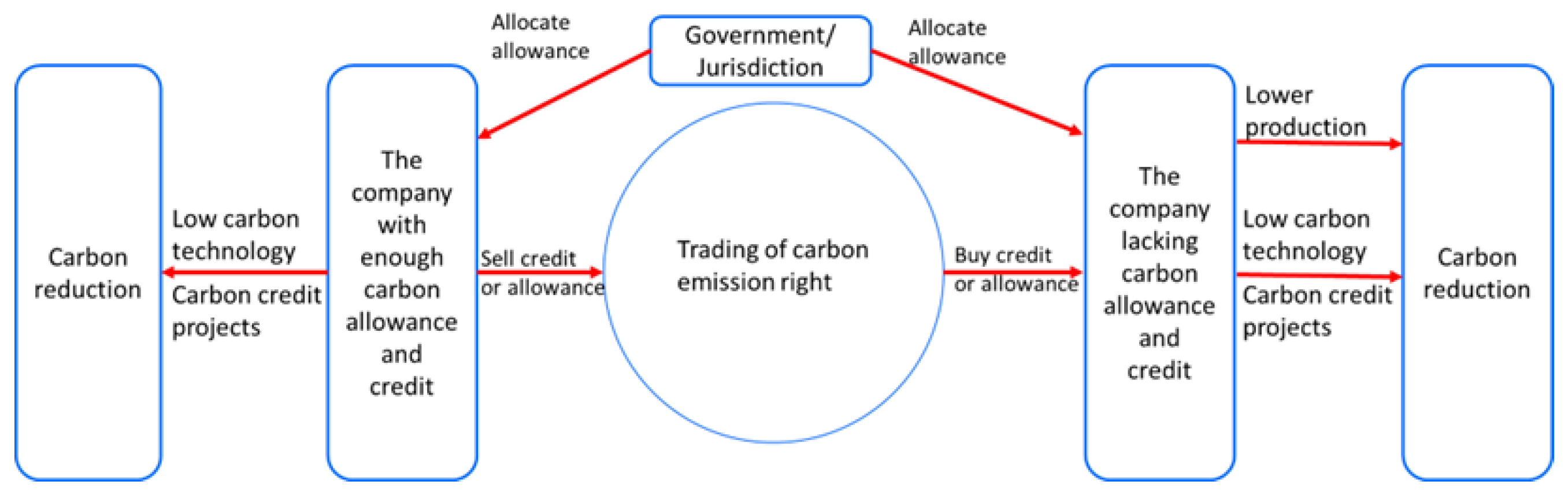 Sustainability 14 11350 g002
