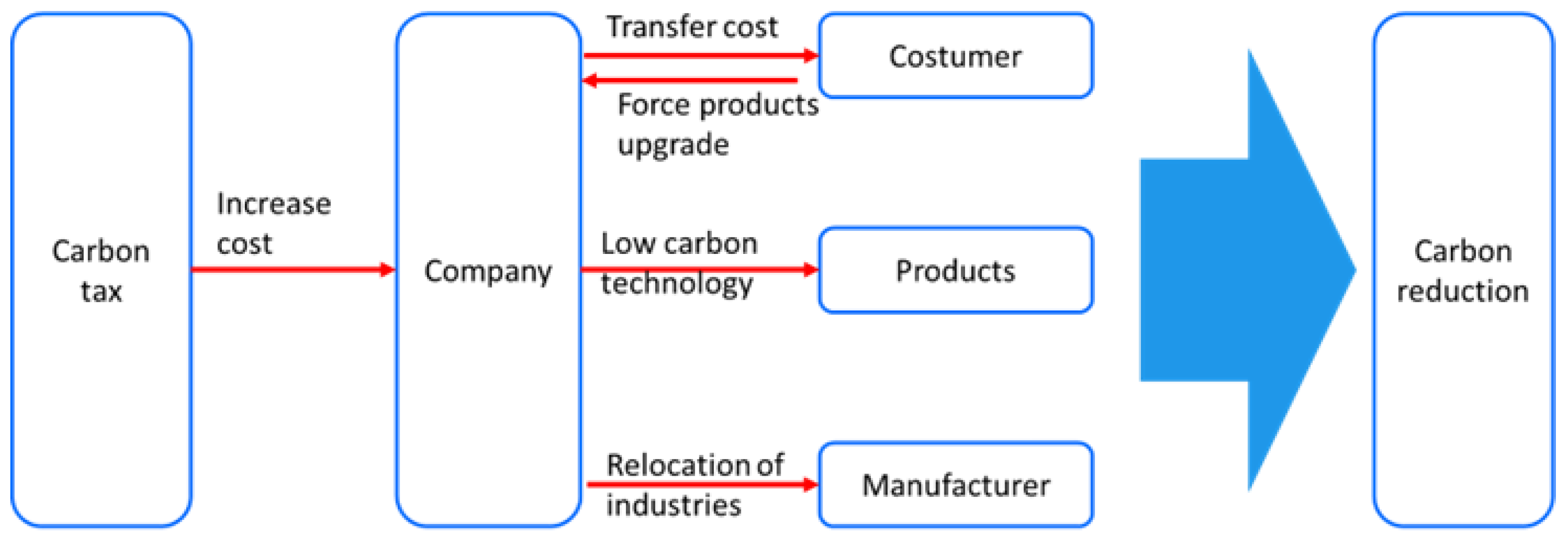 Sustainability 14 11350 g003