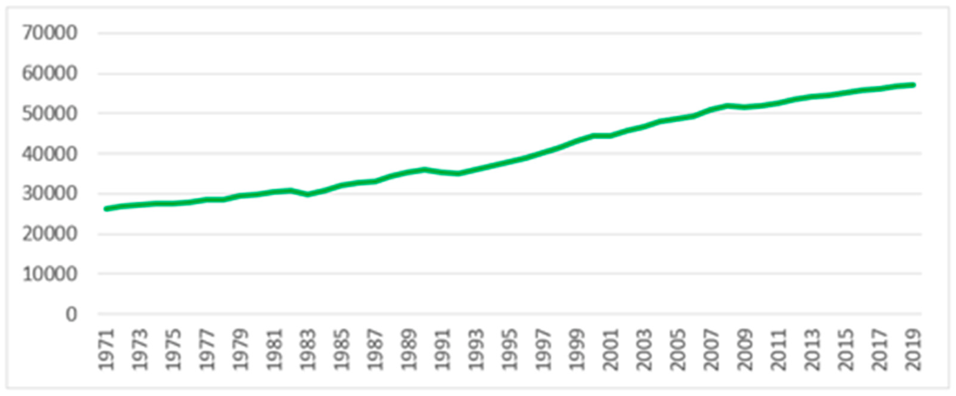 Sustainability 14 11351 g002