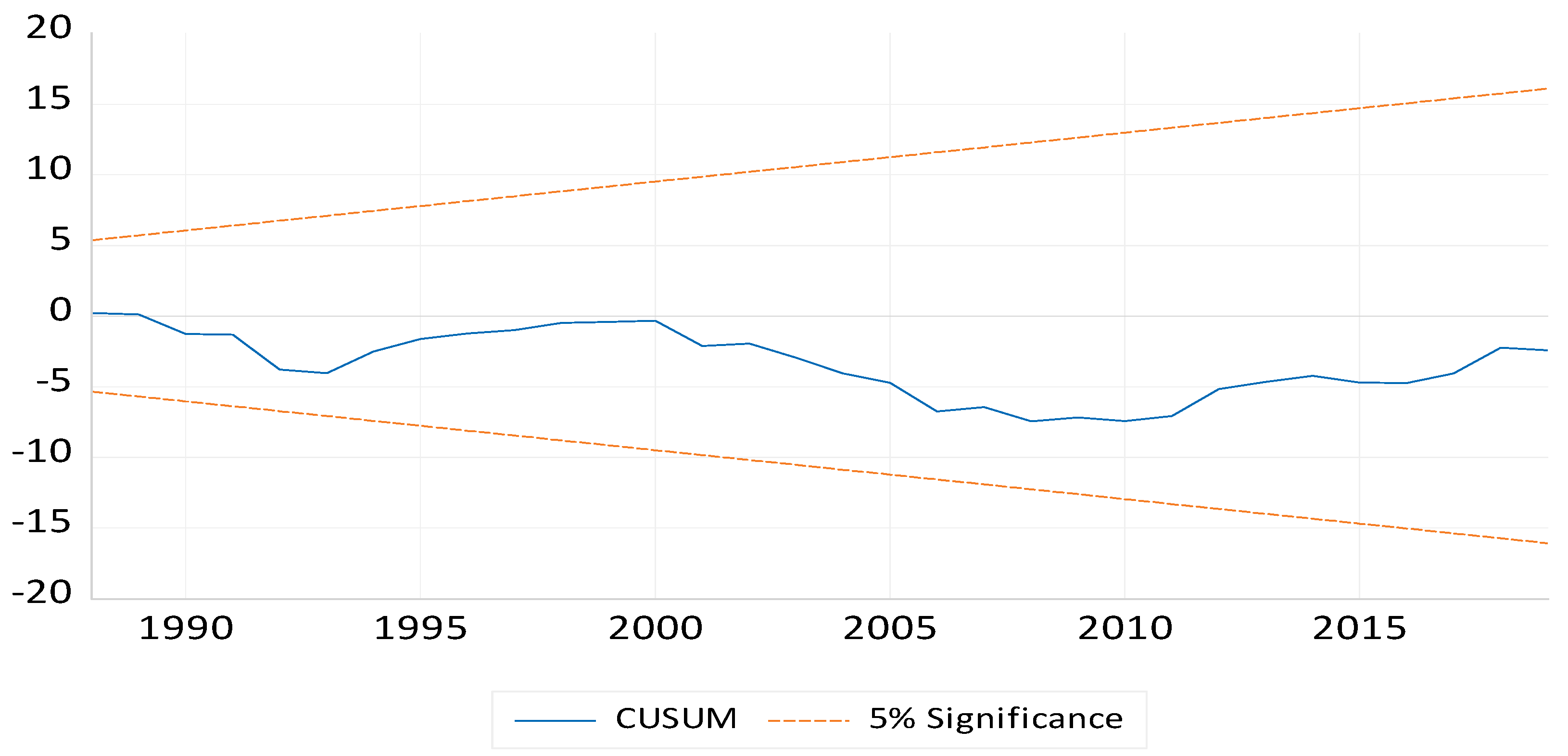 Sustainability 14 11351 g003