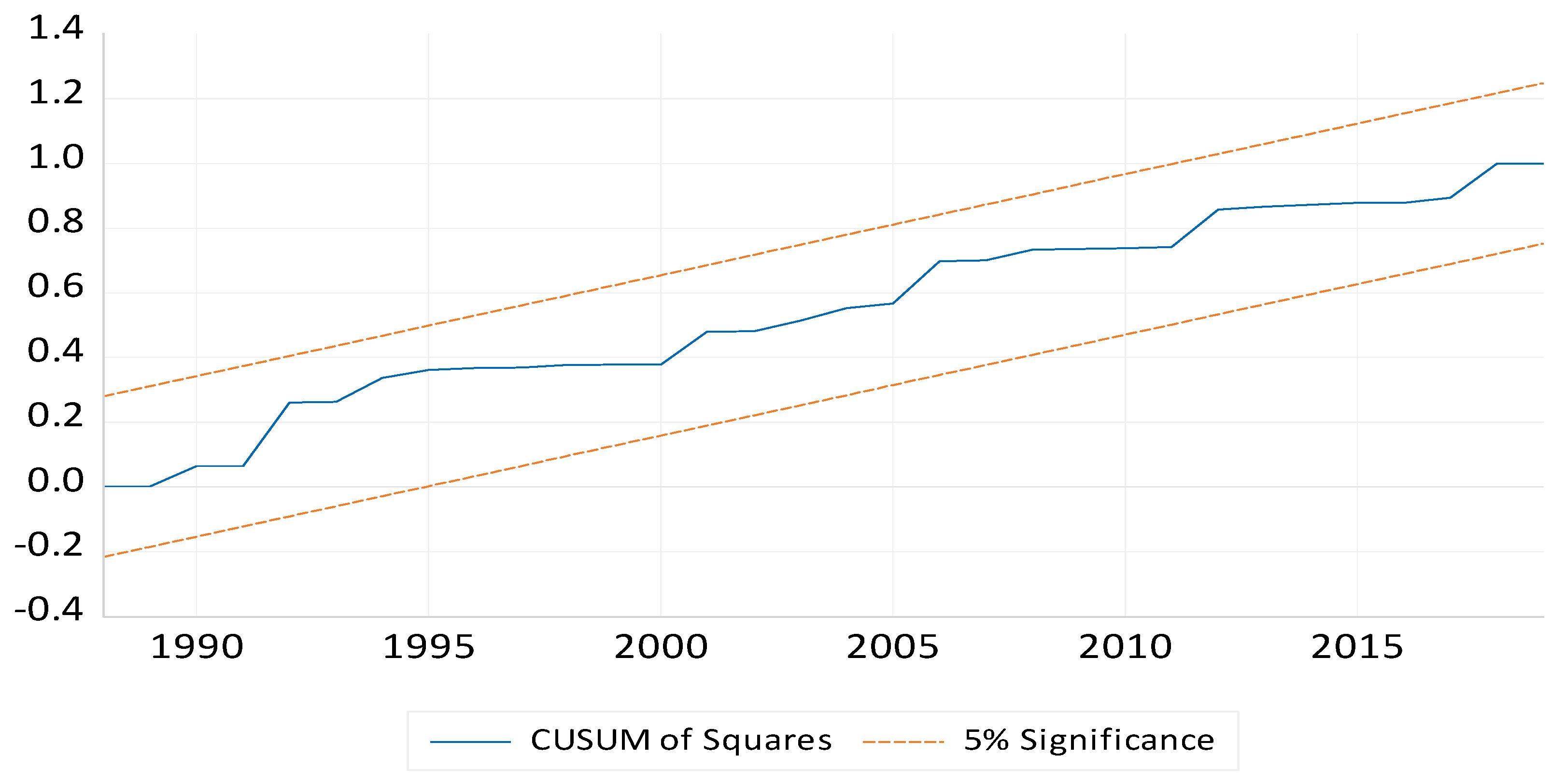 Sustainability 14 11351 g004