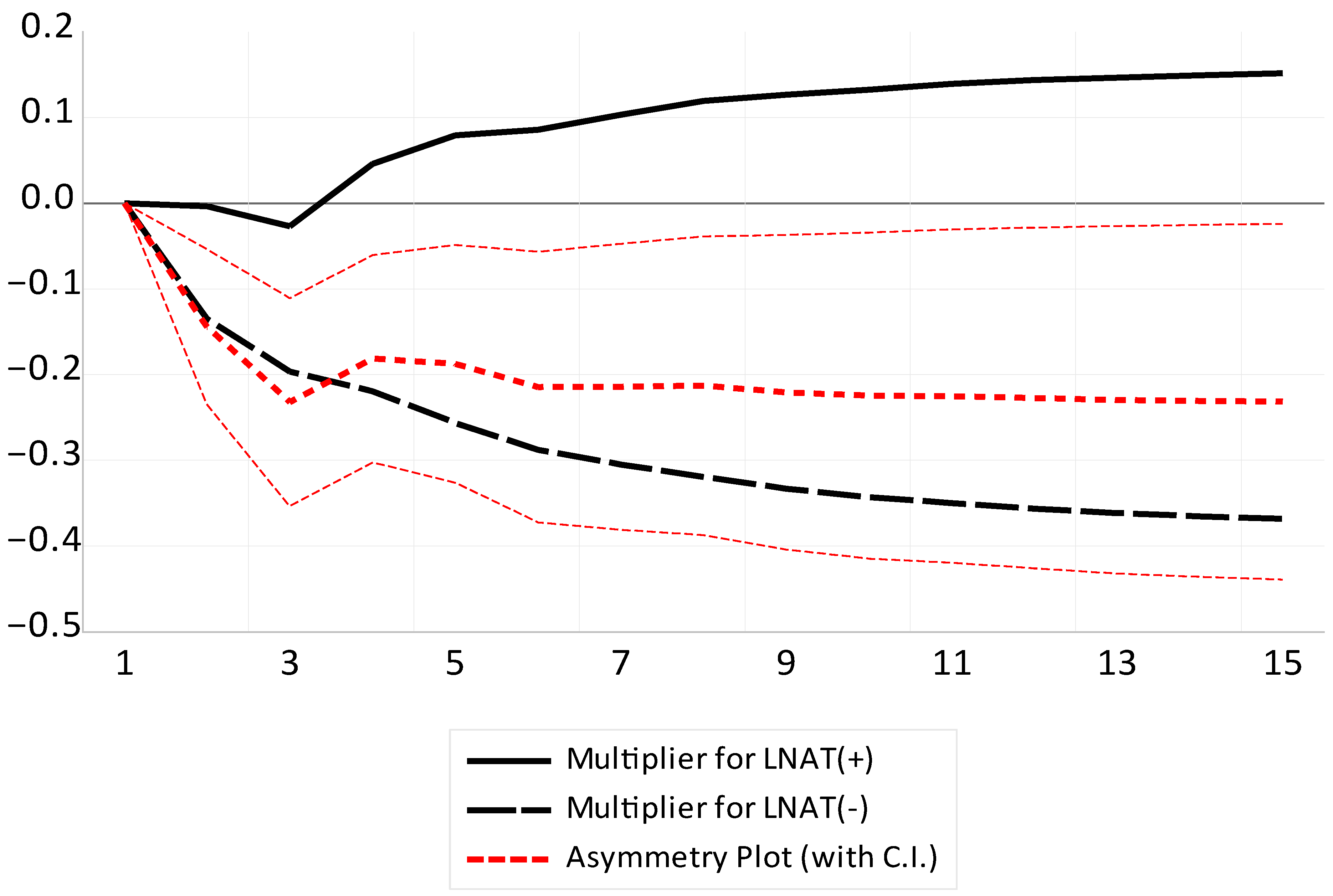 Sustainability 14 11351 g005