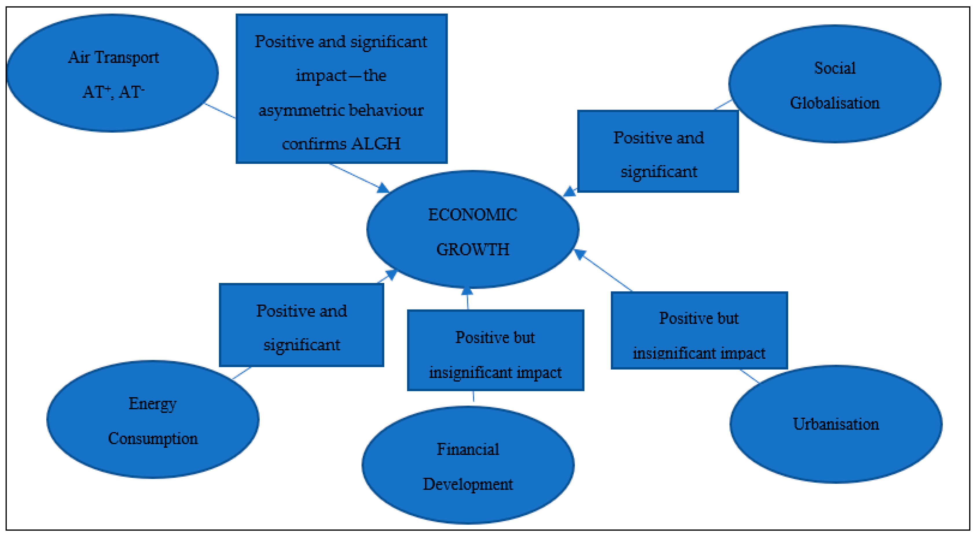 Sustainability 14 11351 g006