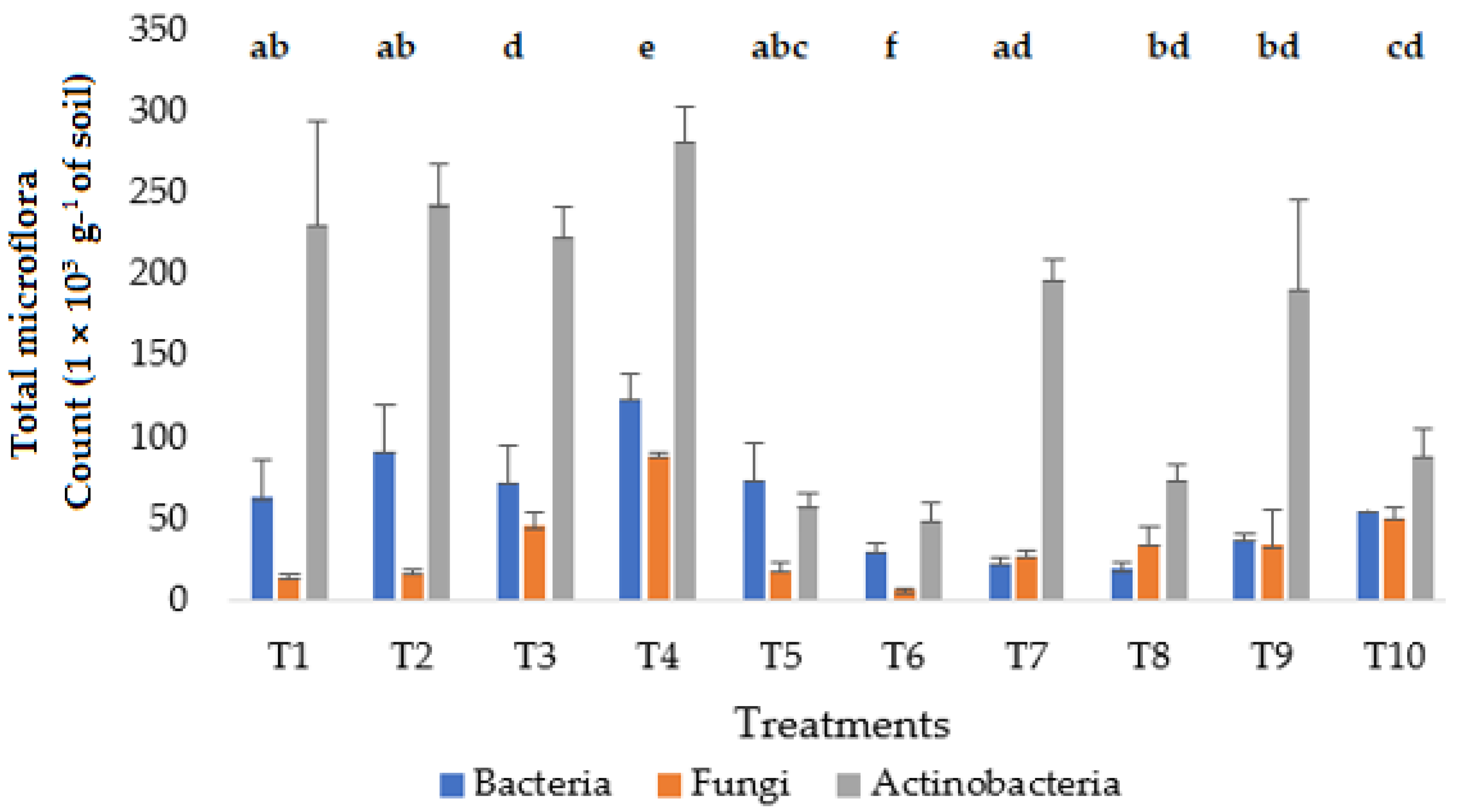 Sustainability 14 11359 g002