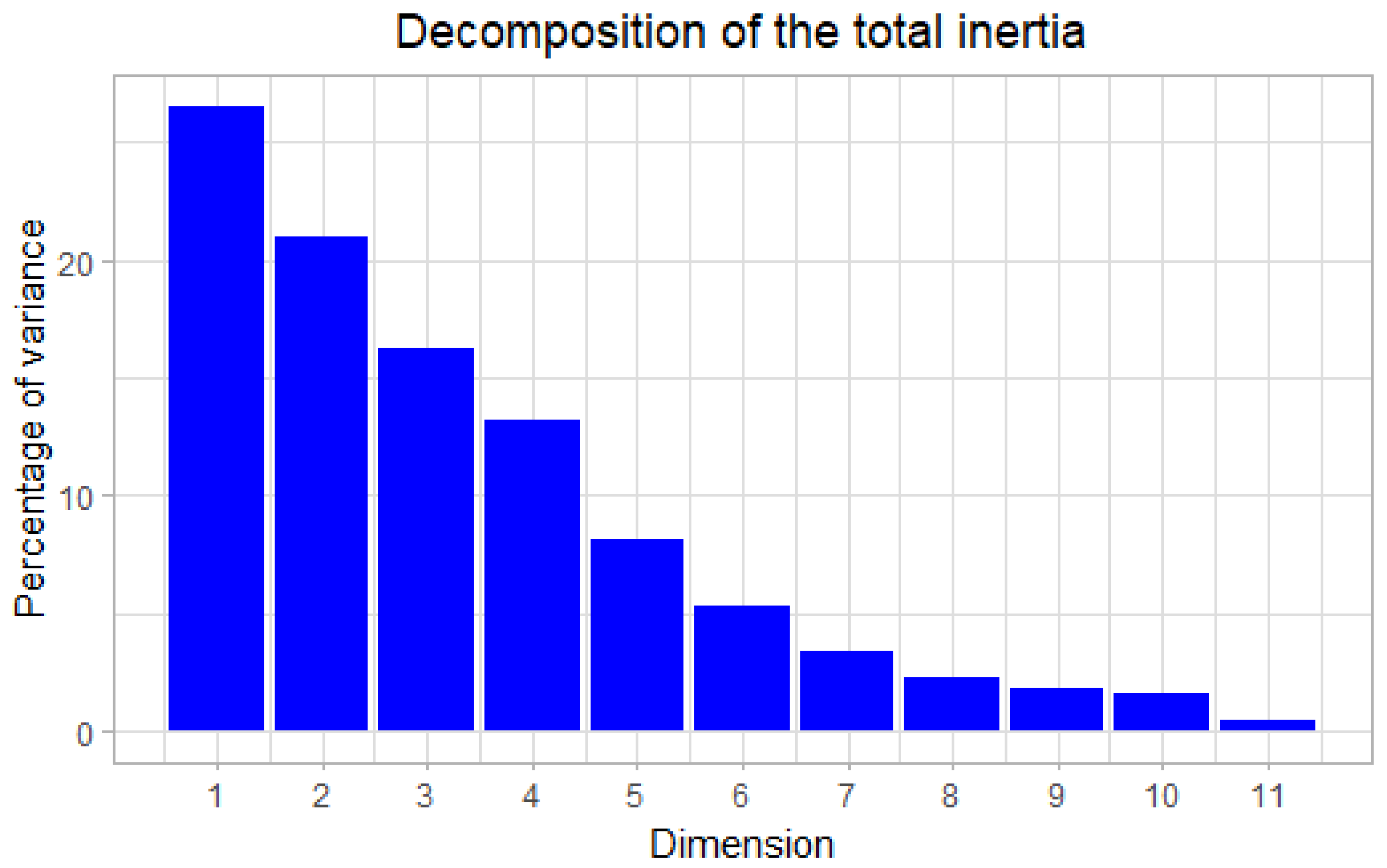 Sustainability 14 11359 g004