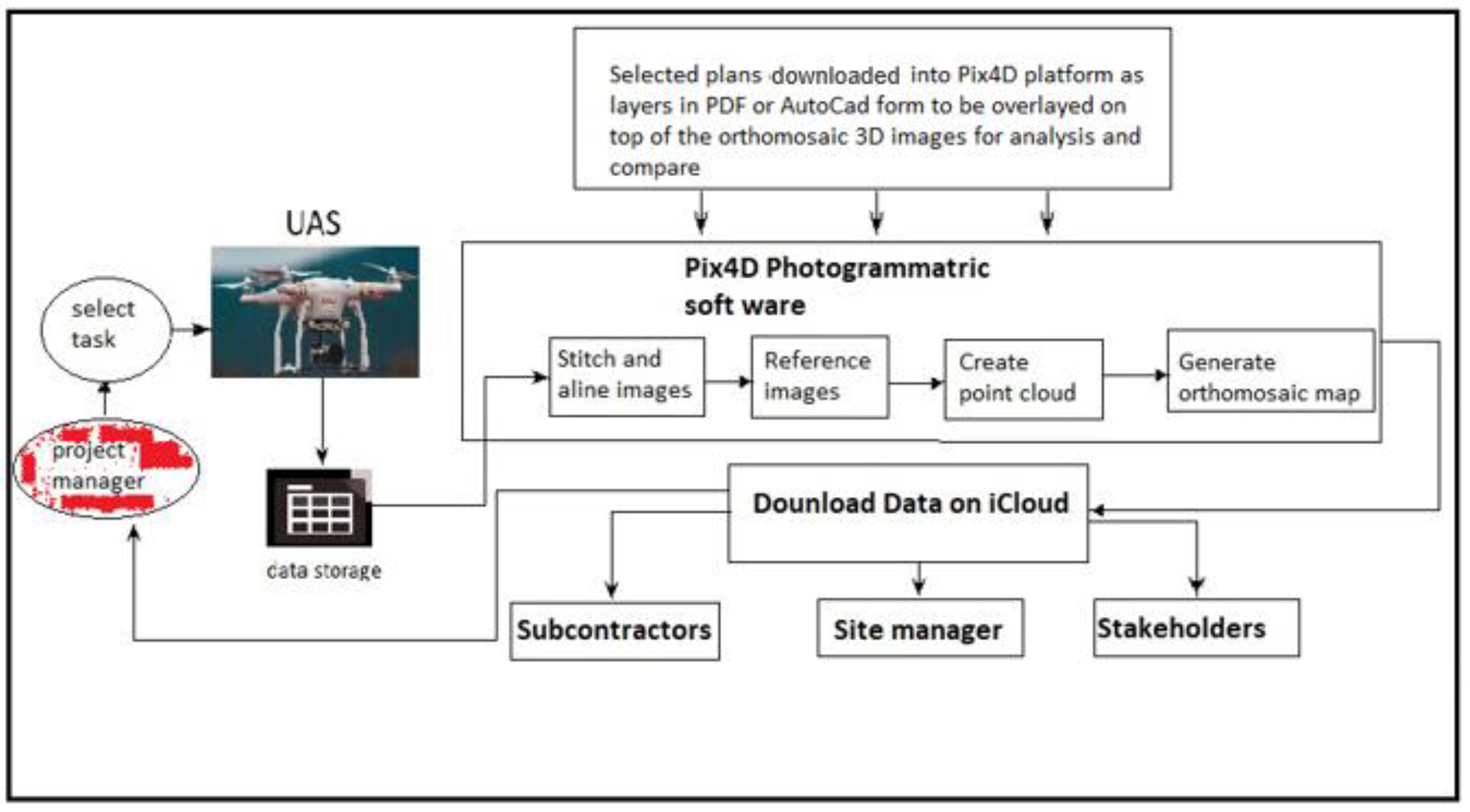 Sustainability 14 11362 g001