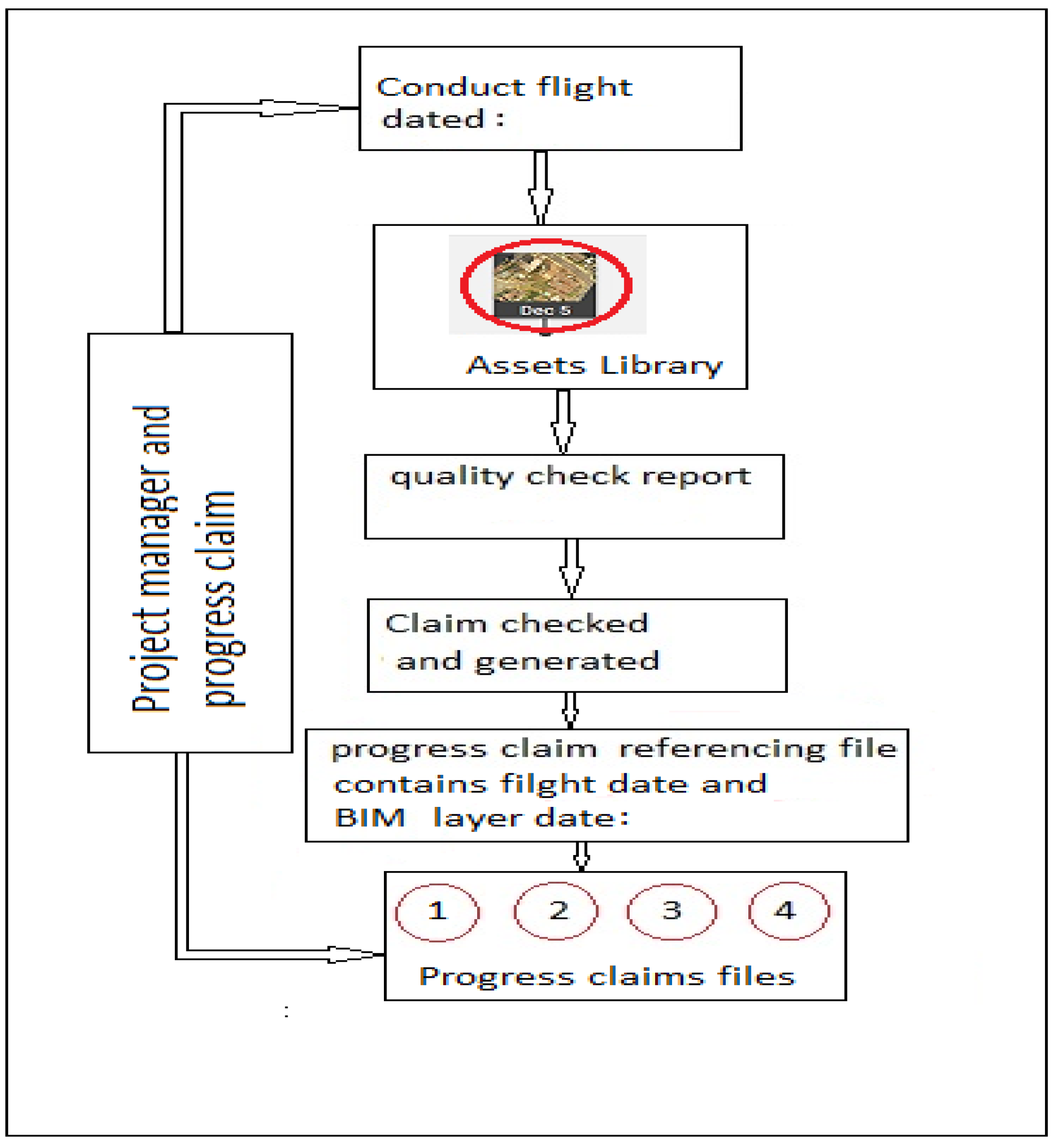Sustainability 14 11362 g003