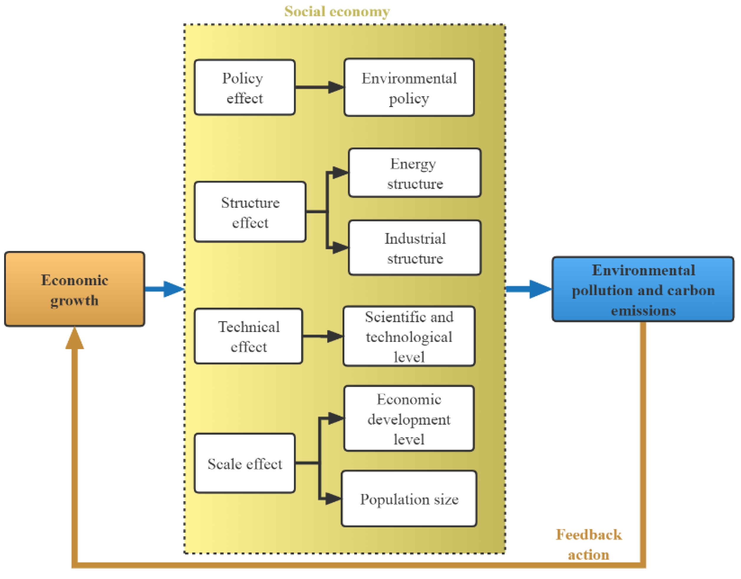 Sustainability 14 11364 g001