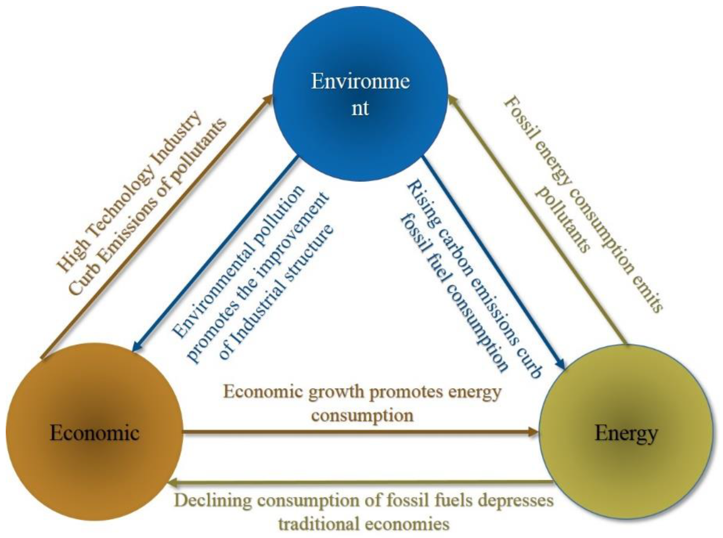 Sustainability 14 11364 g002