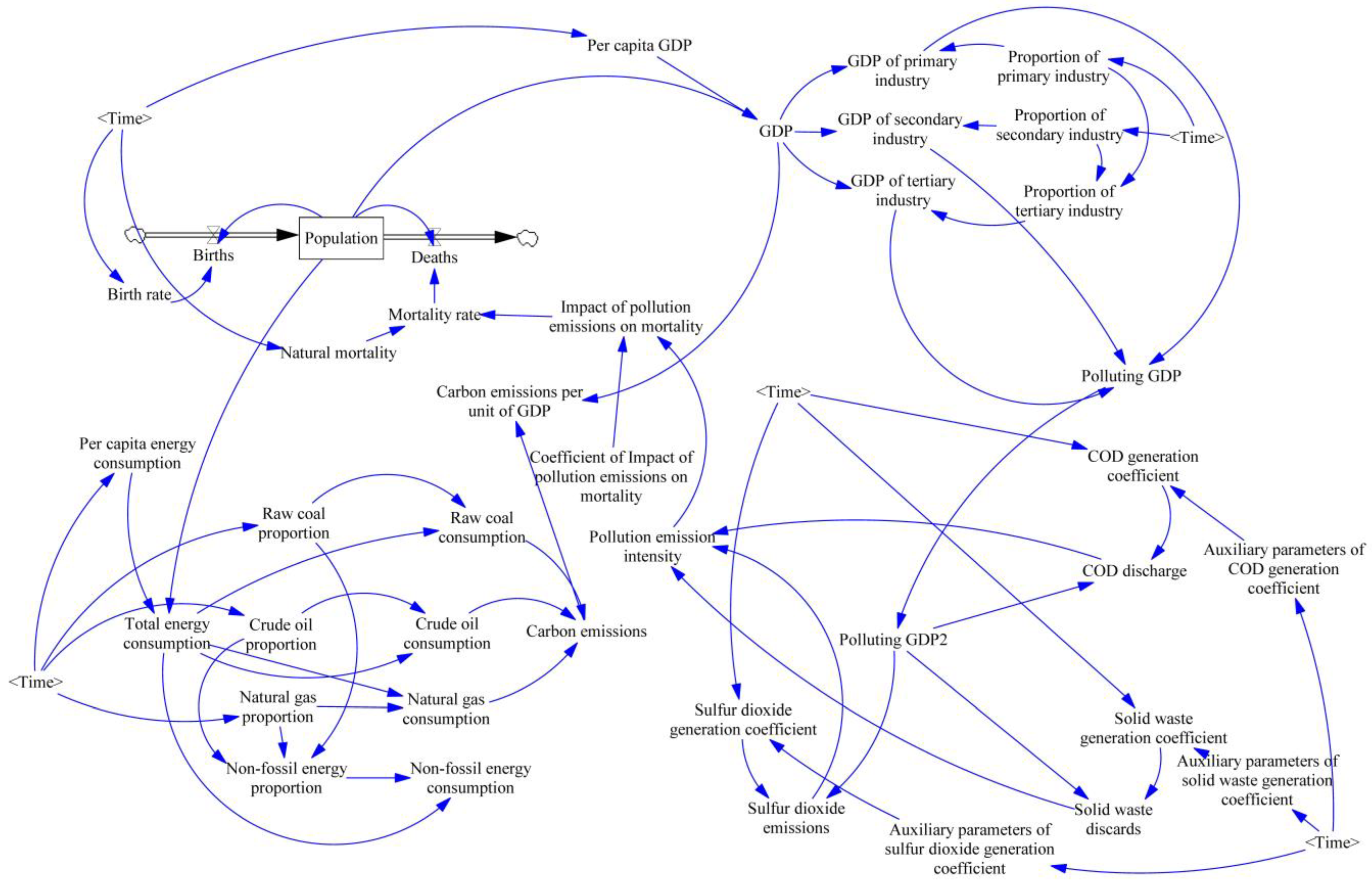 Sustainability 14 11364 g003