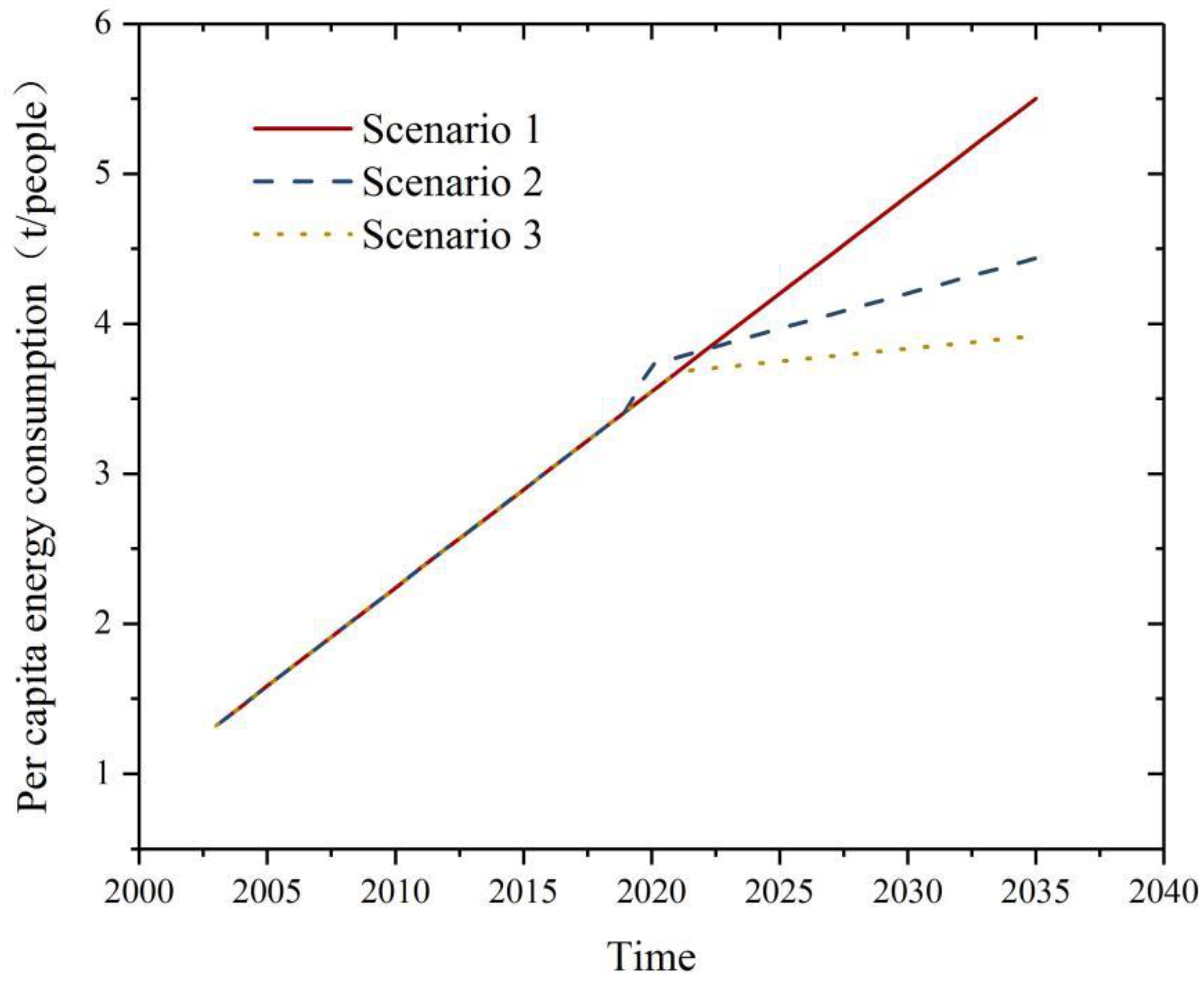Sustainability 14 11364 g005