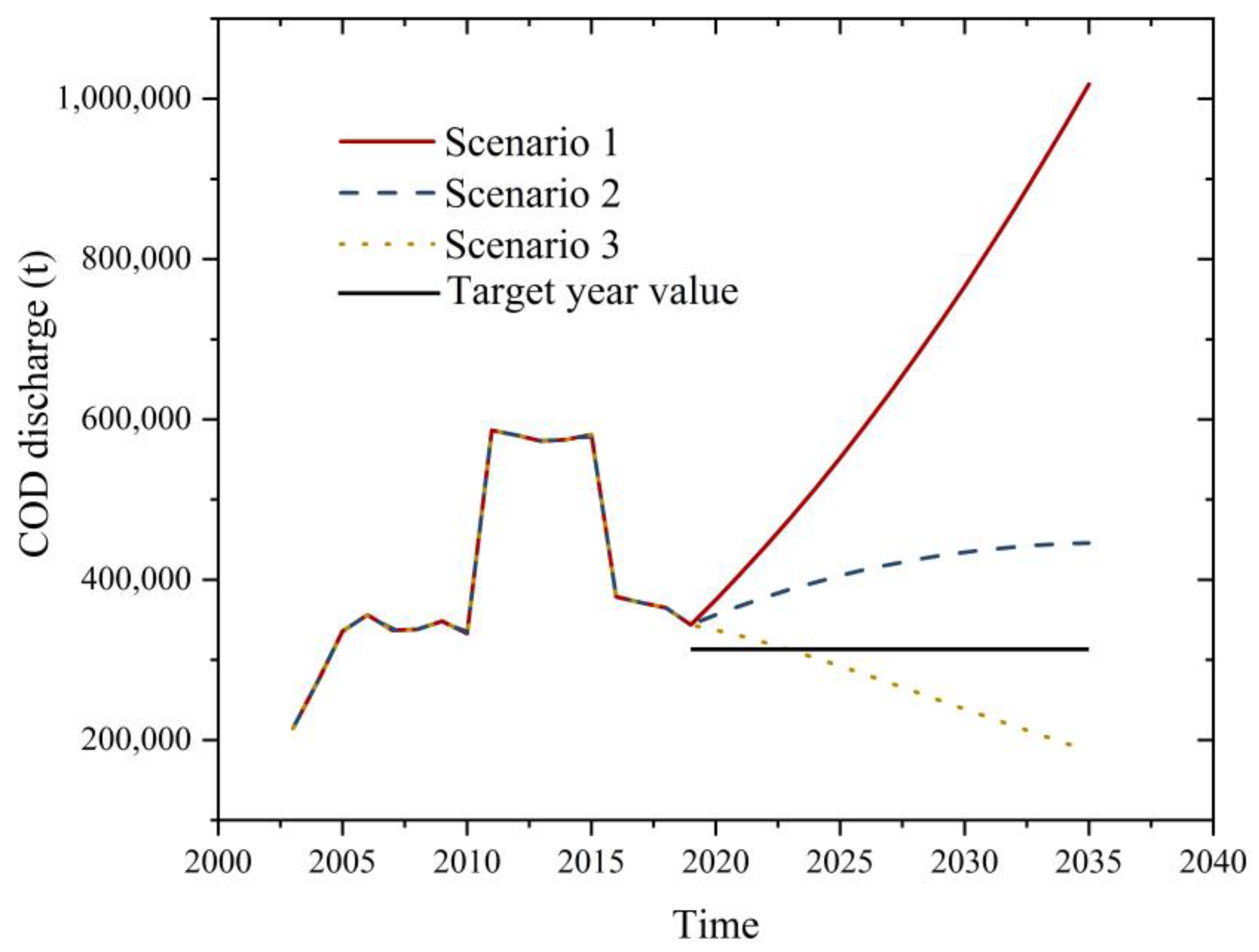 Sustainability 14 11364 g008